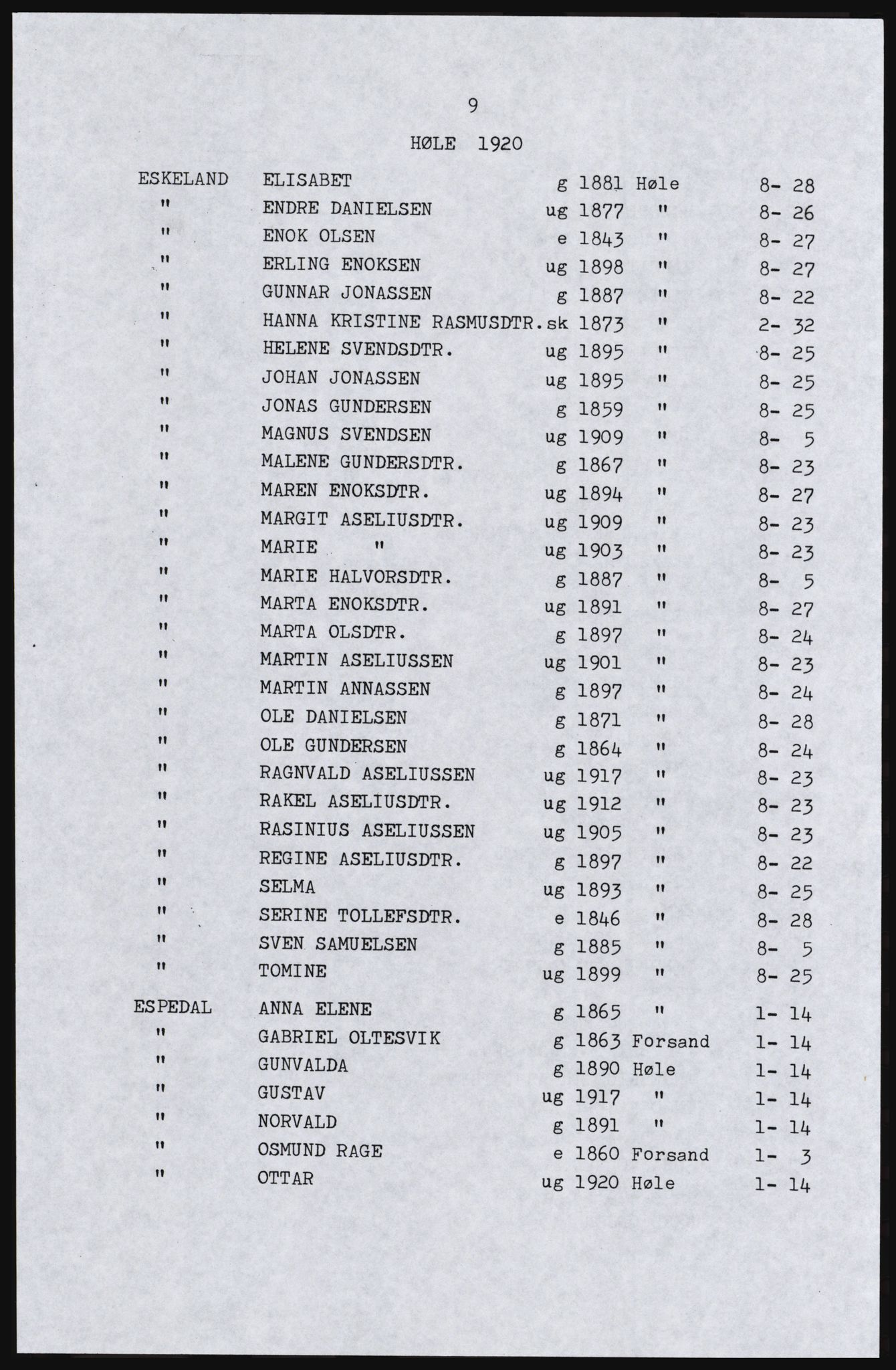 SAST, Copy of 1920 census for Høle, 1920, p. 15
