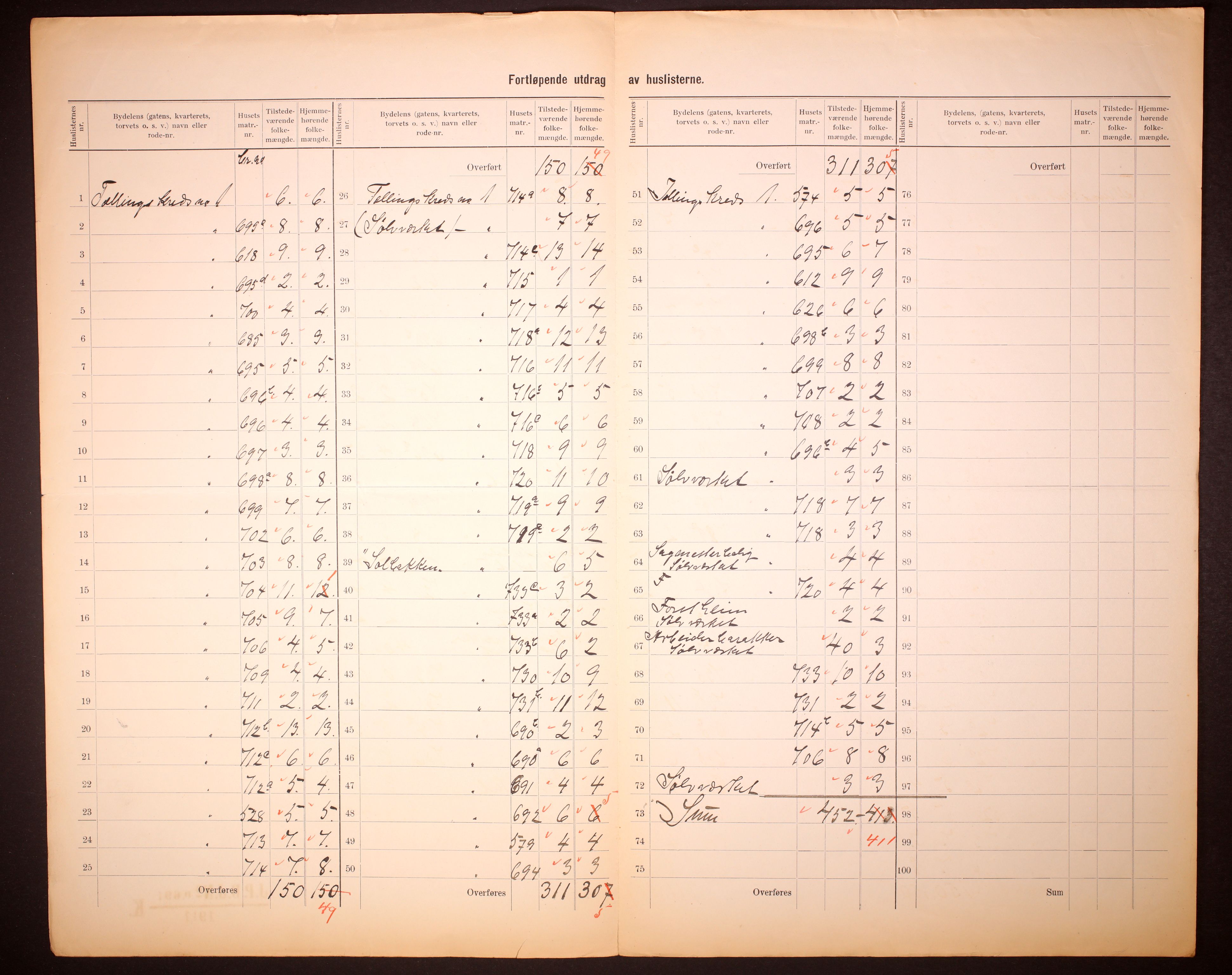 RA, 1910 census for Kongsberg, 1910, p. 5
