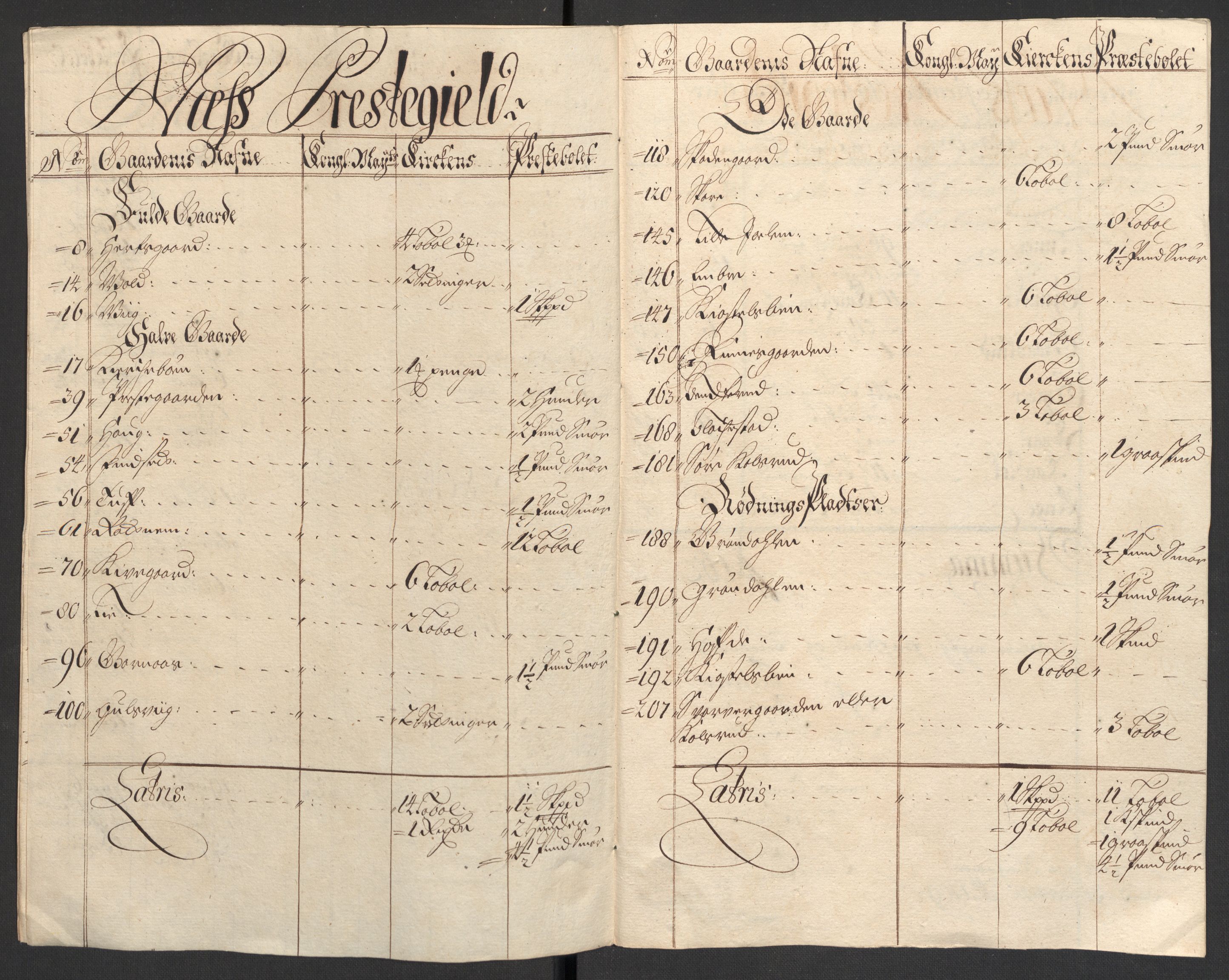 Rentekammeret inntil 1814, Reviderte regnskaper, Fogderegnskap, AV/RA-EA-4092/R23/L1468: Fogderegnskap Ringerike og Hallingdal, 1709-1710, p. 144