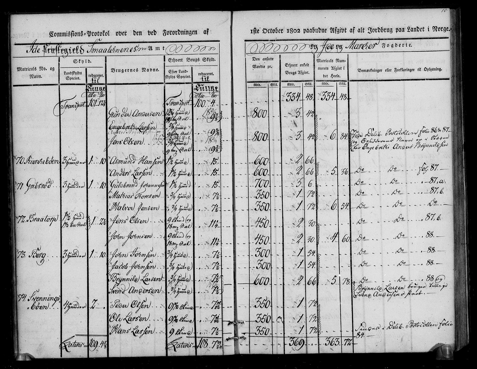 Rentekammeret inntil 1814, Realistisk ordnet avdeling, AV/RA-EA-4070/N/Ne/Nea/L0005: Idd og Marker fogderi. Kommisjonsprotokoll, 1803, p. 50