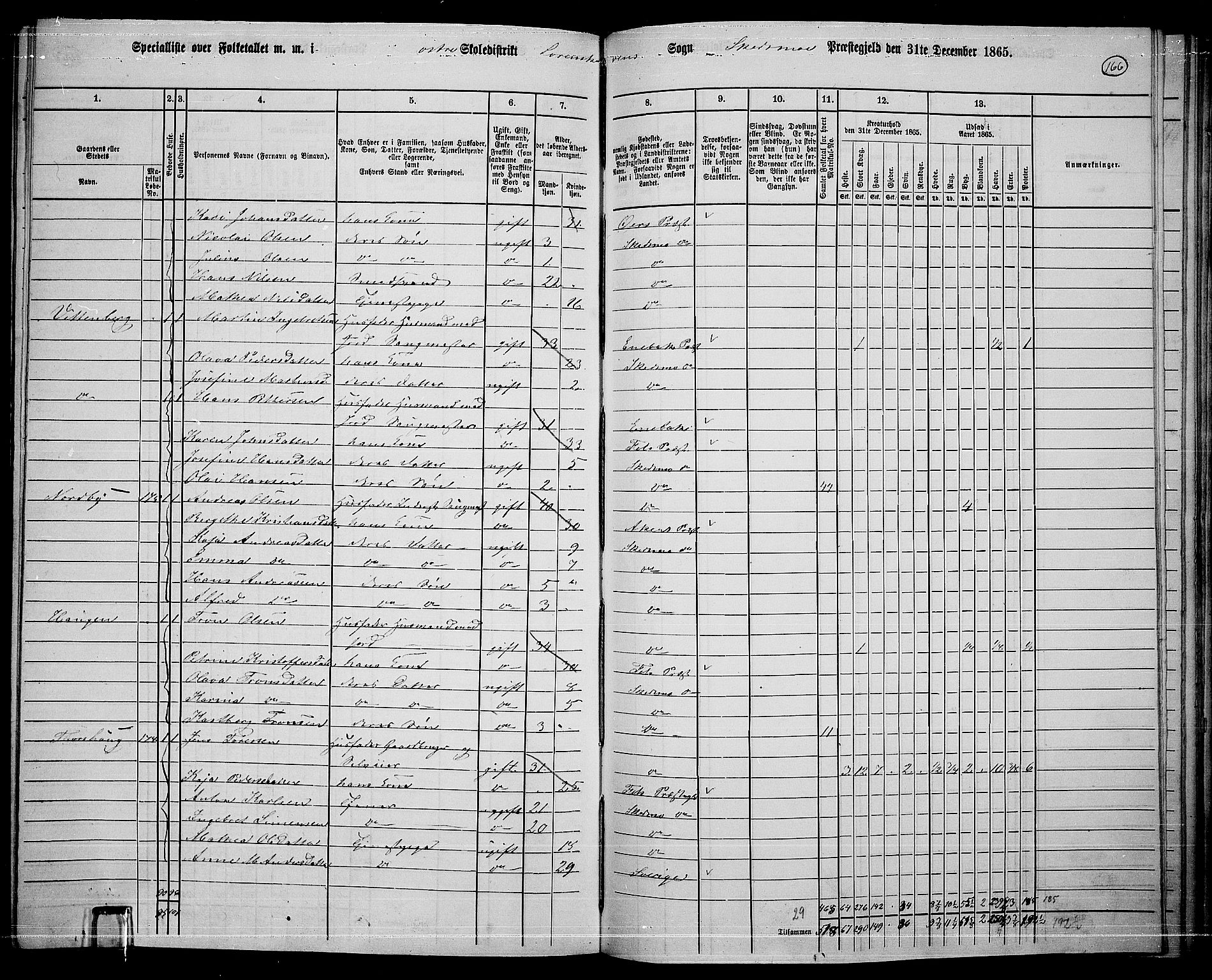 RA, 1865 census for Skedsmo, 1865, p. 149