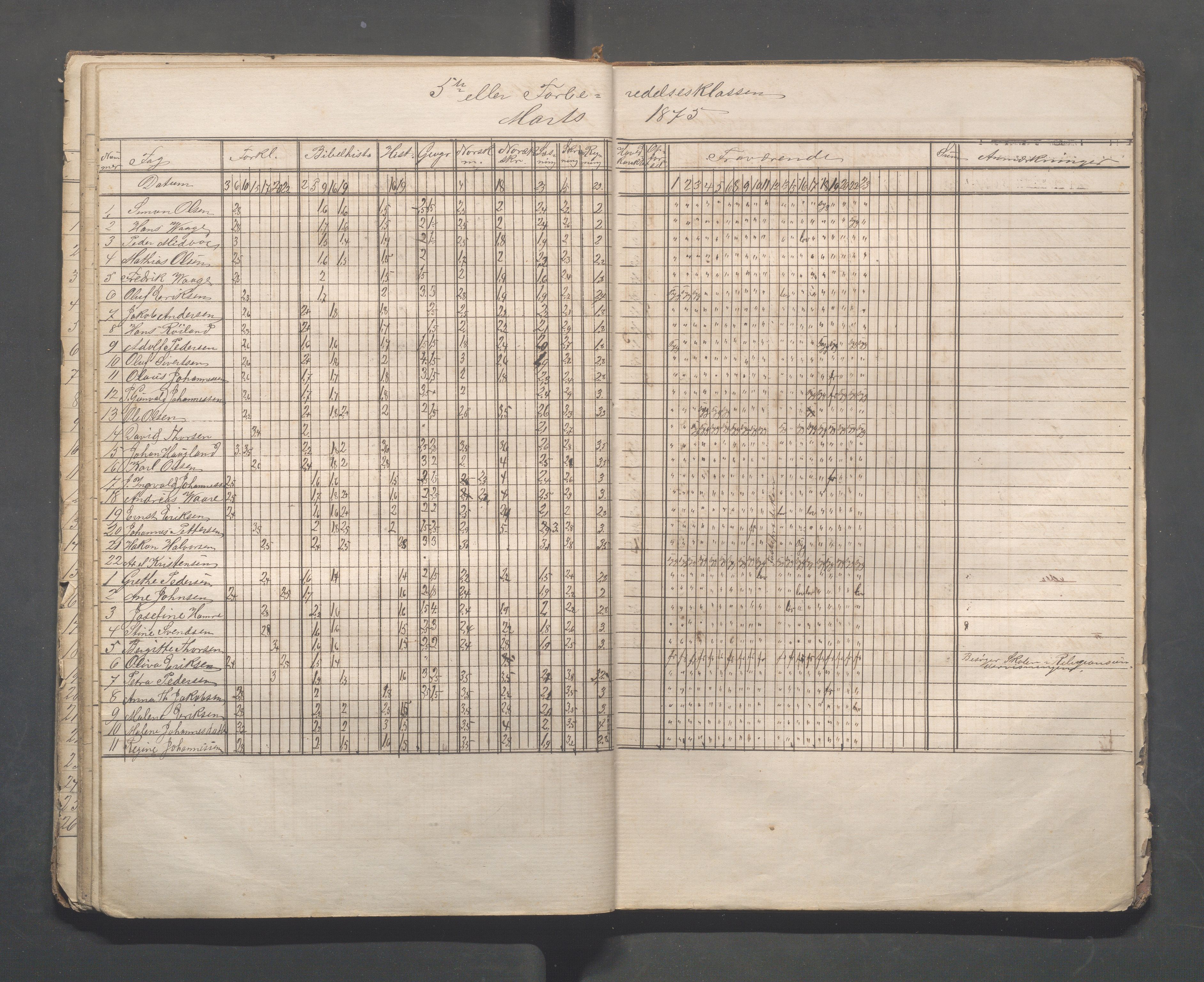 Skudeneshavn kommune - Skudeneshavn høiere almueskole, IKAR/A-374/F/L0002: Karakterprotokoll, 1872-1879, p. 35