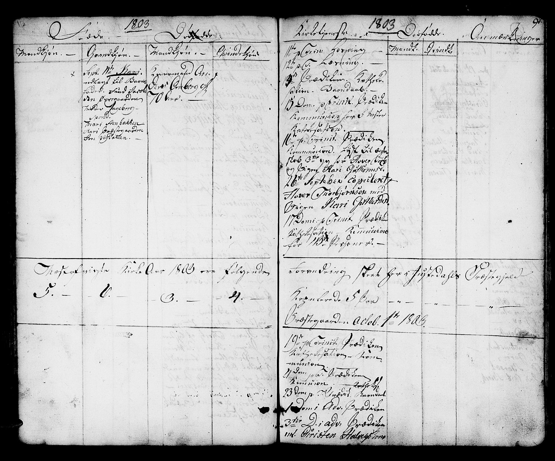 Jostedal sokneprestembete, SAB/A-80601/H/Haa/Haaa/L0002: Parish register (official) no. A 2, 1770-1806, p. 92