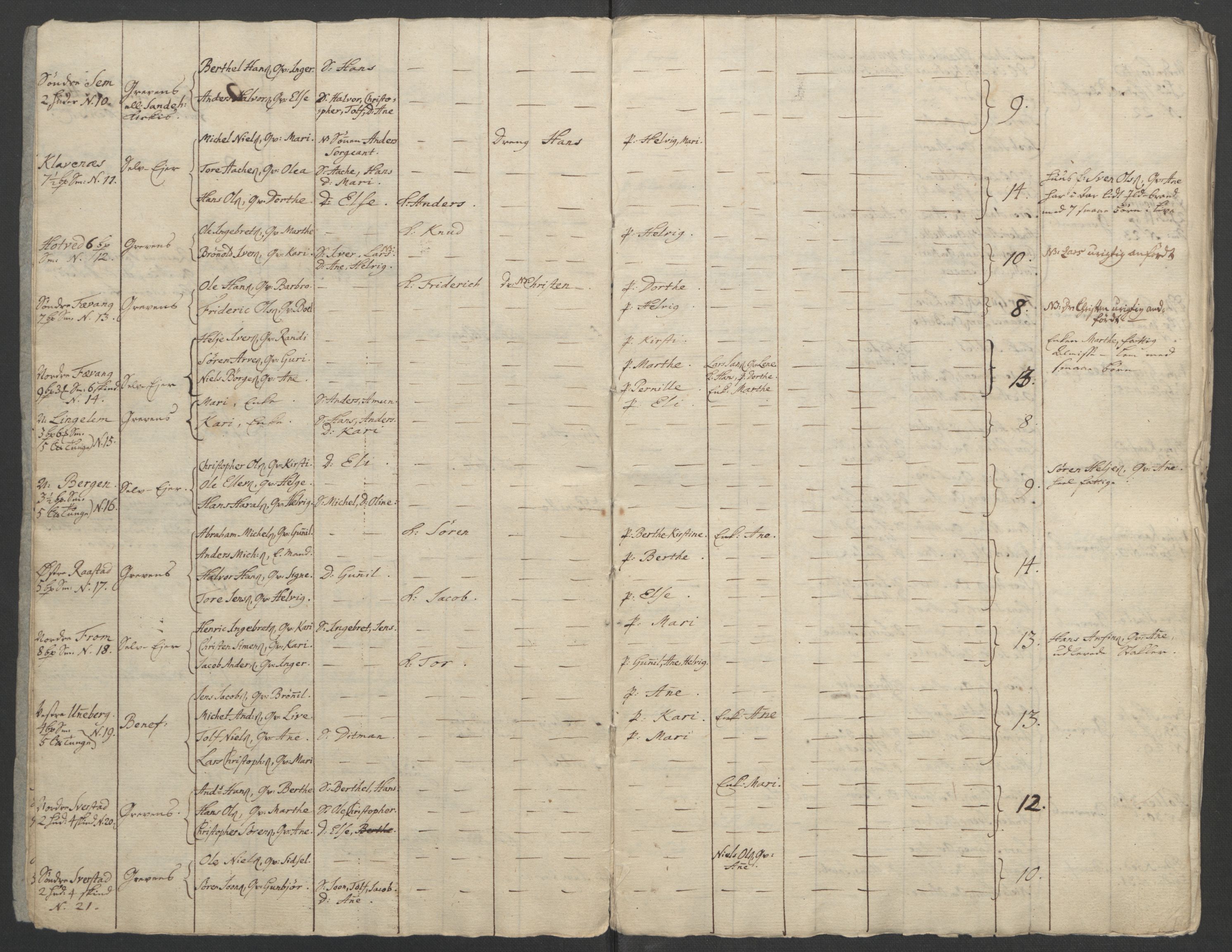 Rentekammeret inntil 1814, Reviderte regnskaper, Fogderegnskap, AV/RA-EA-4092/R33/L2033: Ekstraskatten Larvik grevskap, 1762-1764, p. 151