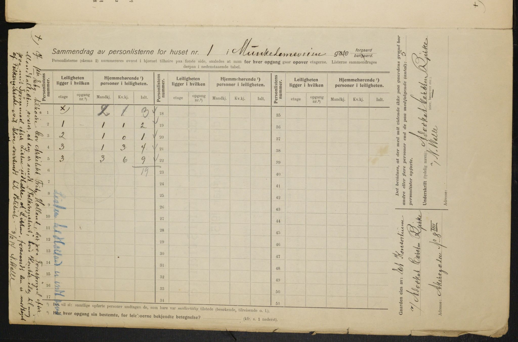 OBA, Municipal Census 1915 for Kristiania, 1915, p. 66139