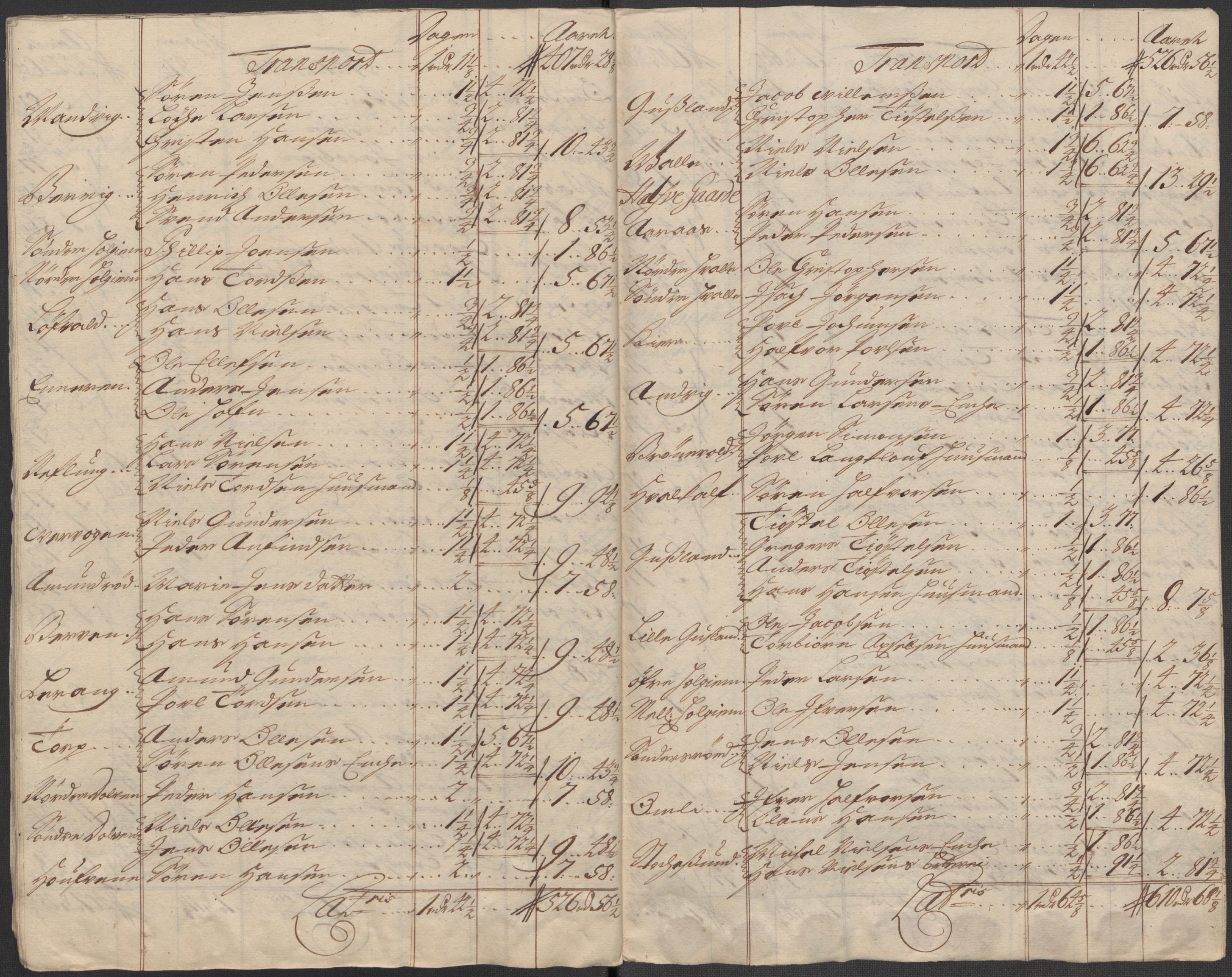 Rentekammeret inntil 1814, Reviderte regnskaper, Fogderegnskap, AV/RA-EA-4092/R33/L1984: Fogderegnskap Larvik grevskap, 1712, p. 210