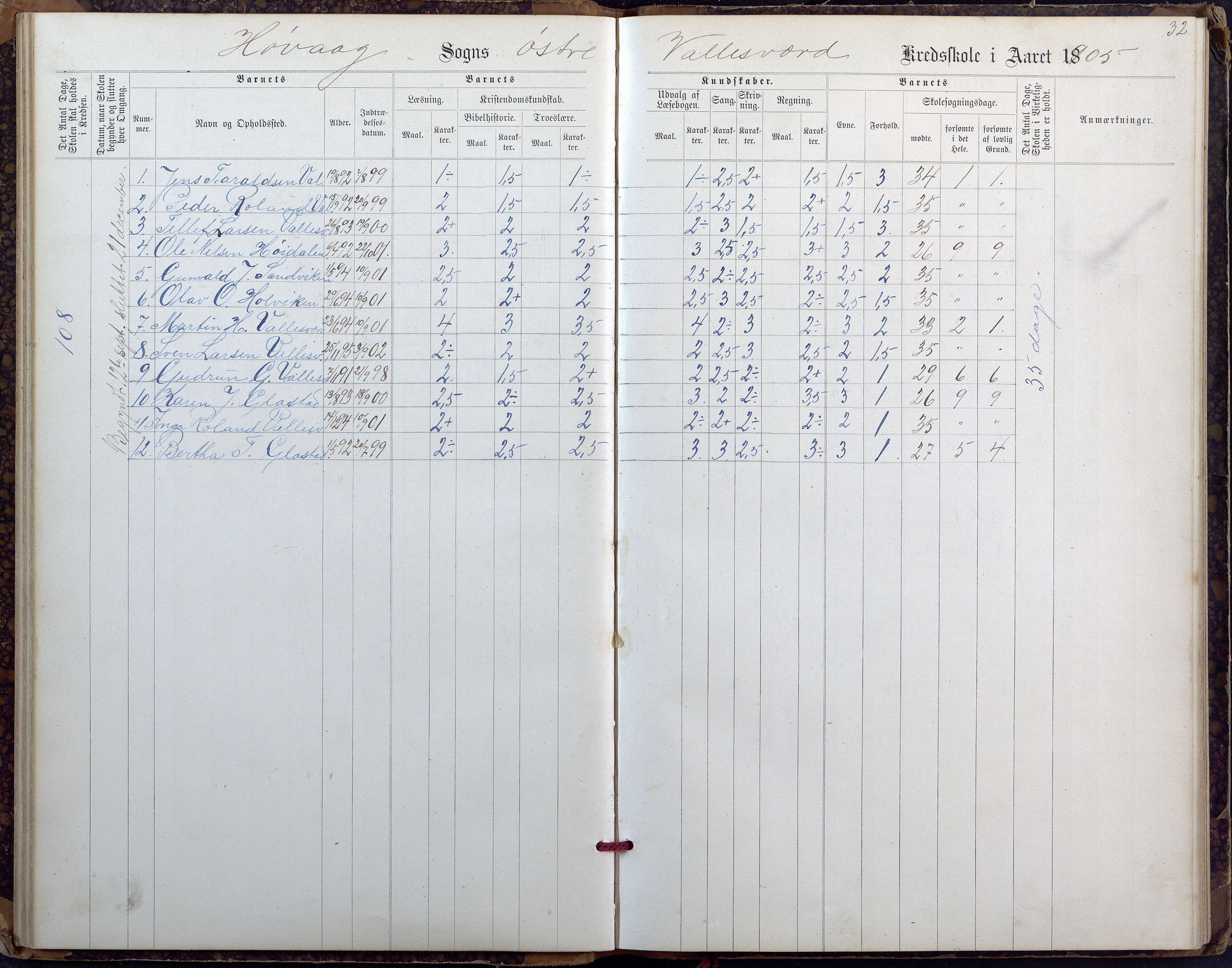 Høvåg kommune, AAKS/KA0927-PK/2/2/L0027: Østre og Vestre Vallesvær - Eksamens- og skolesøkningsprotokoll, 1900-1942, p. 32