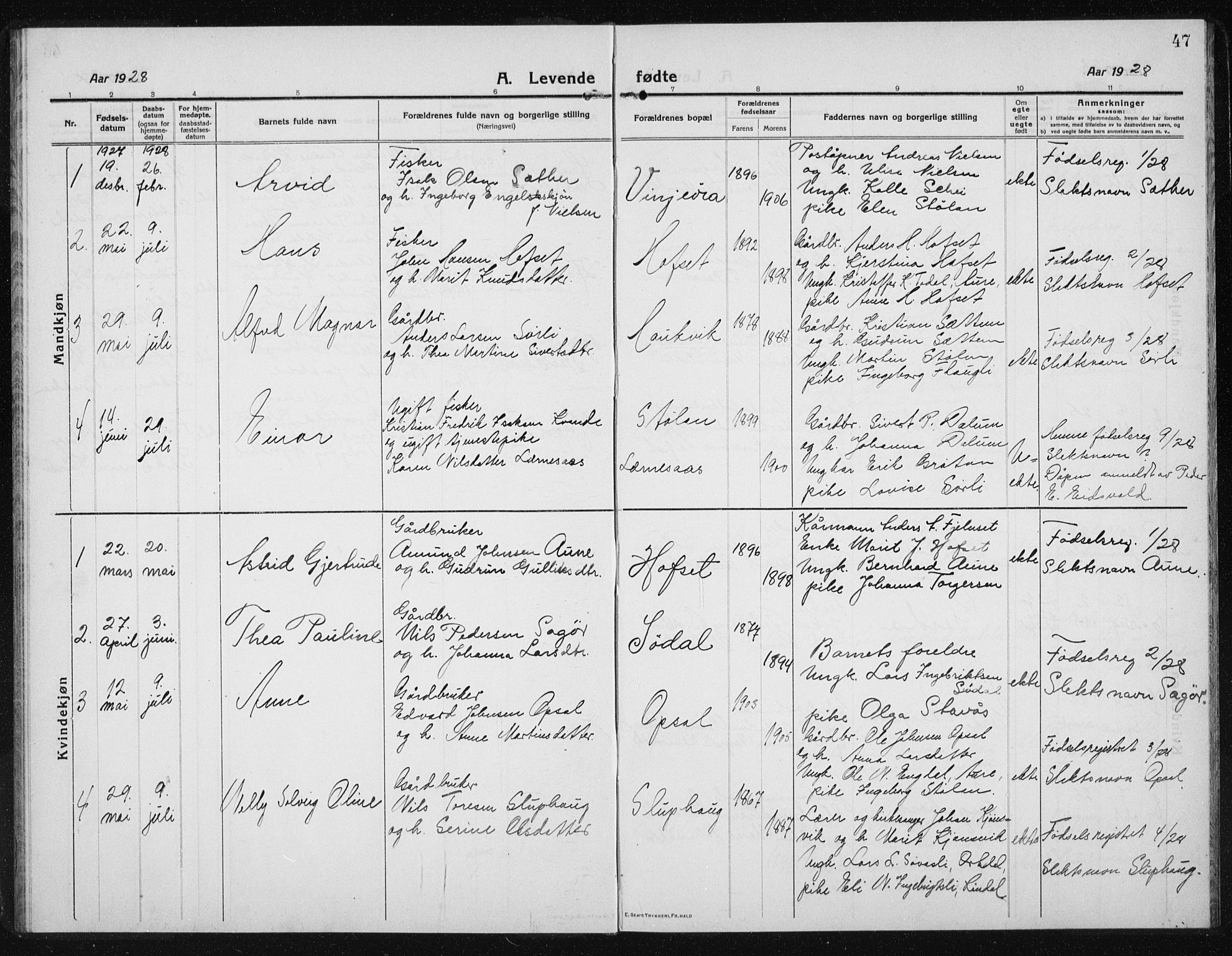 Ministerialprotokoller, klokkerbøker og fødselsregistre - Sør-Trøndelag, AV/SAT-A-1456/631/L0515: Parish register (copy) no. 631C03, 1913-1939, p. 47