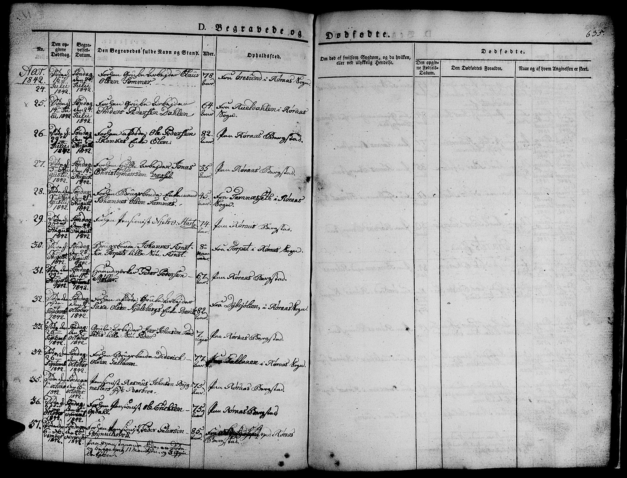 Ministerialprotokoller, klokkerbøker og fødselsregistre - Sør-Trøndelag, SAT/A-1456/681/L0939: Parish register (copy) no. 681C03, 1829-1855, p. 635