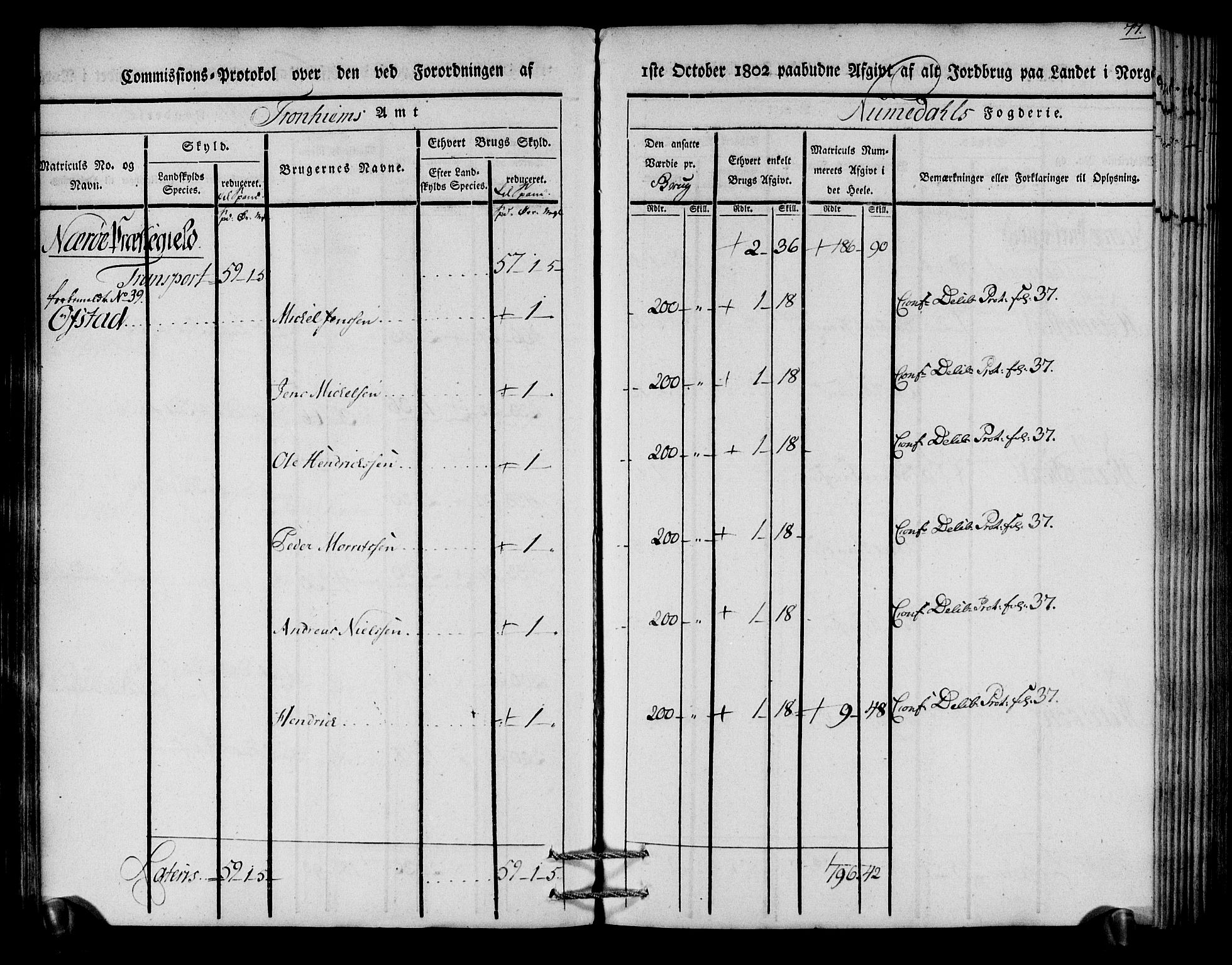 Rentekammeret inntil 1814, Realistisk ordnet avdeling, AV/RA-EA-4070/N/Ne/Nea/L0154: Namdalen fogderi. Kommisjonsprotokoll, 1803, p. 78