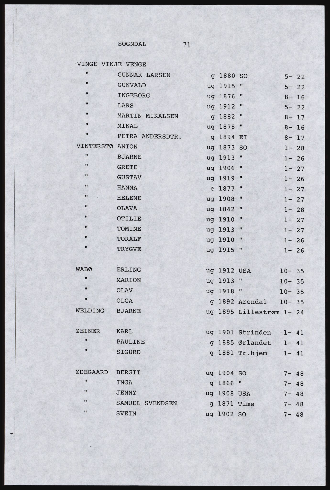 SAST, Copy of 1920 census for Dalane, 1920, p. 269
