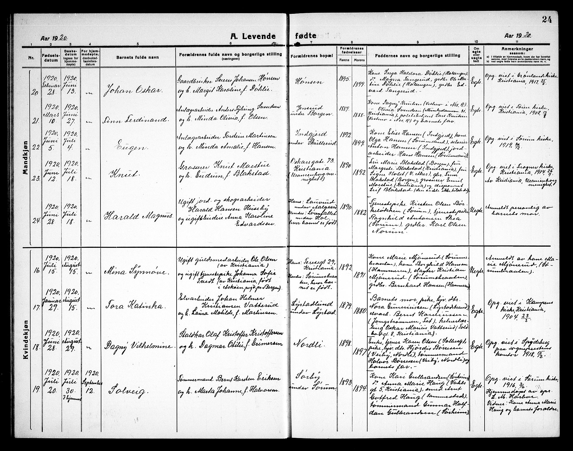 Sørum prestekontor Kirkebøker, AV/SAO-A-10303/G/Ga/L0008: Parish register (copy) no. I 8, 1917-1934, p. 24