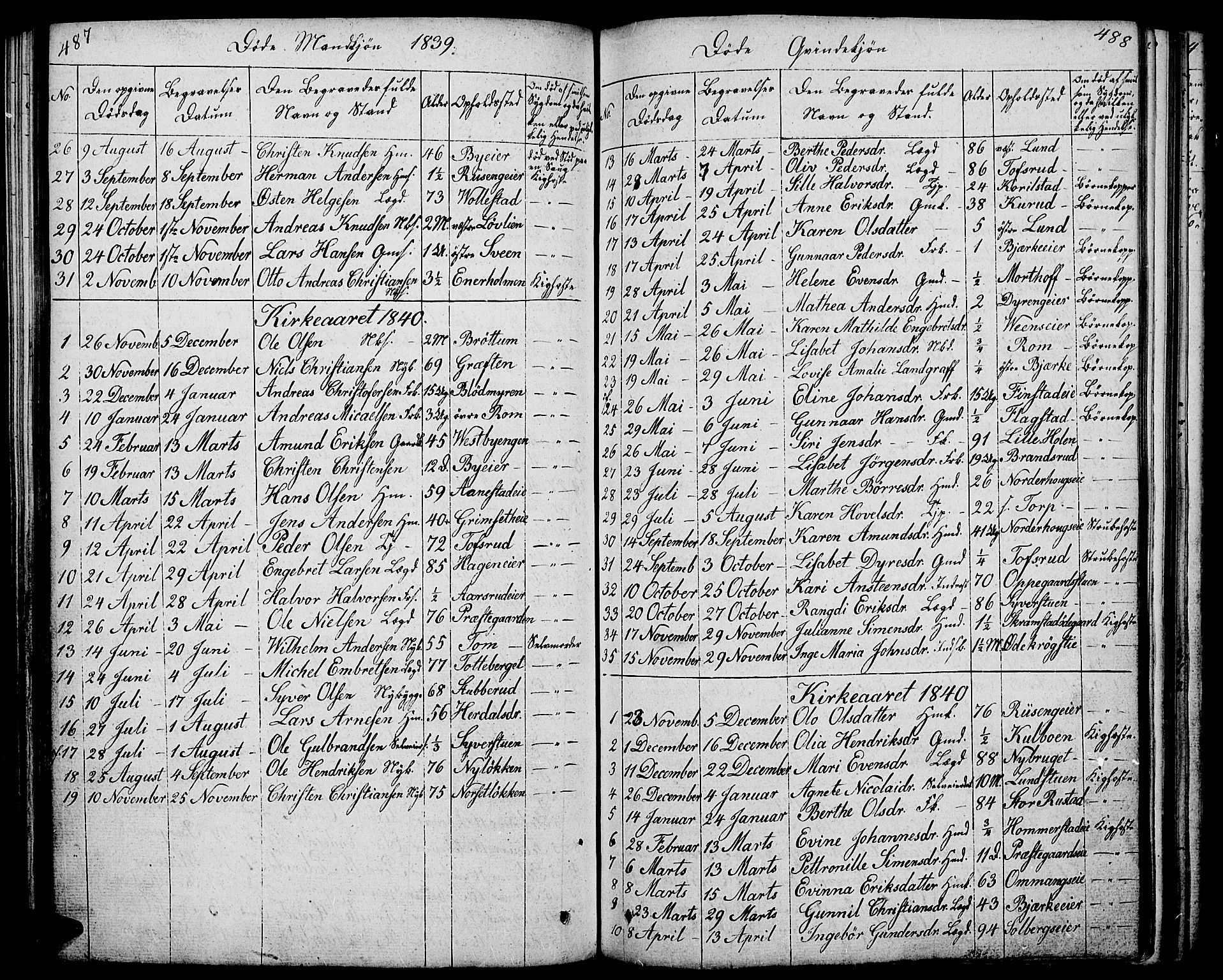 Løten prestekontor, SAH/PREST-022/L/La/L0002: Parish register (copy) no. 2, 1832-1850, p. 487-488