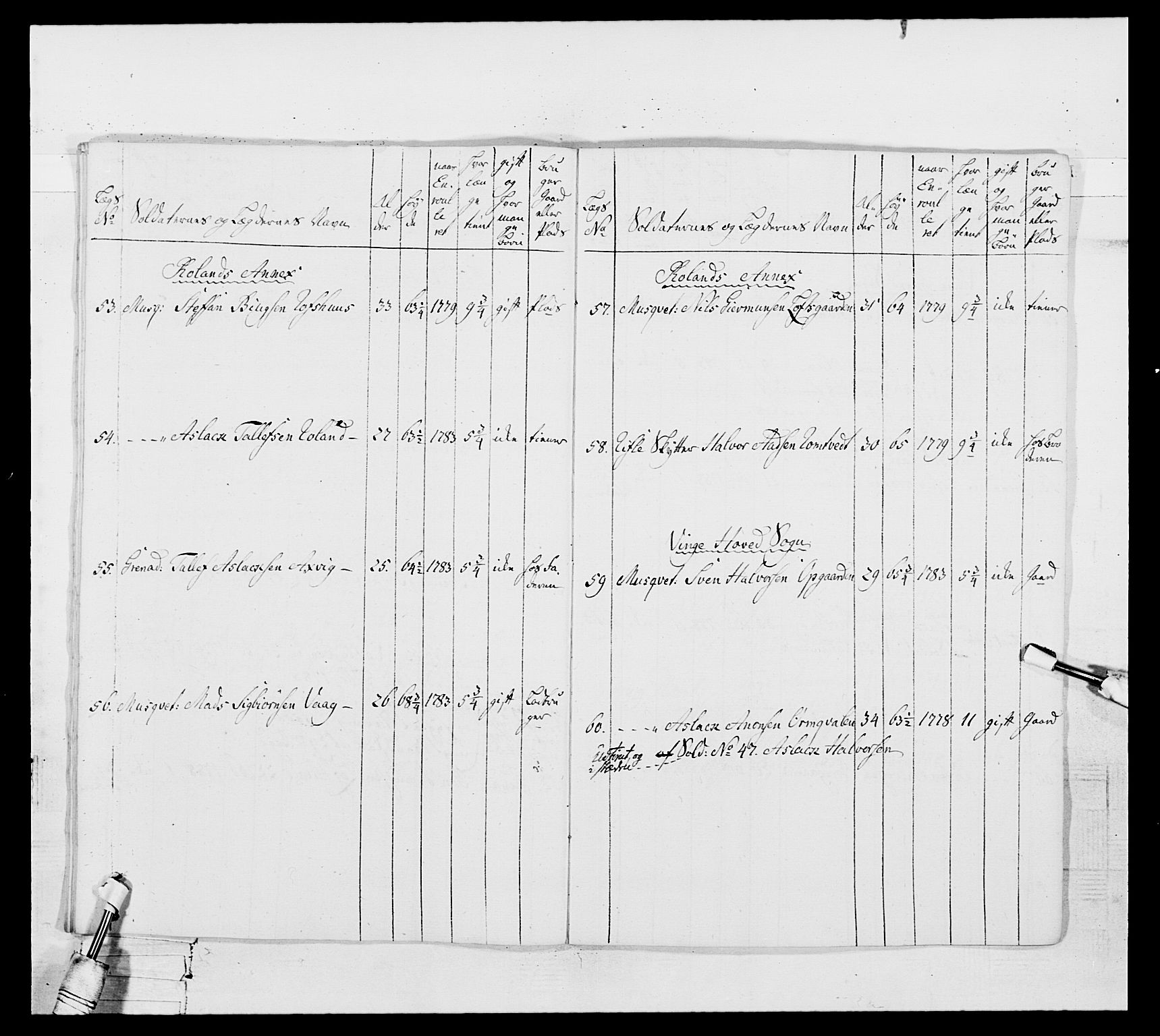 Generalitets- og kommissariatskollegiet, Det kongelige norske kommissariatskollegium, AV/RA-EA-5420/E/Eh/L0104: 1. Vesterlenske nasjonale infanteriregiment, 1789, p. 299