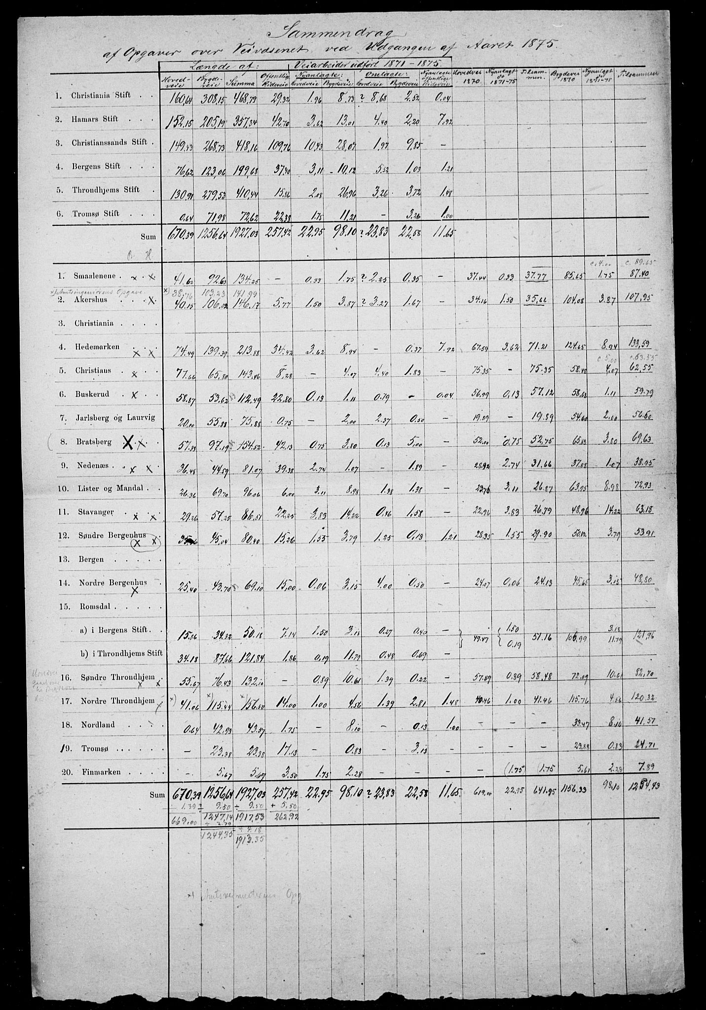 Statistisk sentralbyrå, Næringsøkonomiske emner, Generelt - Amtmennenes femårsberetninger, AV/RA-S-2233/F/Fa/L0040: --, 1871-1875, p. 2