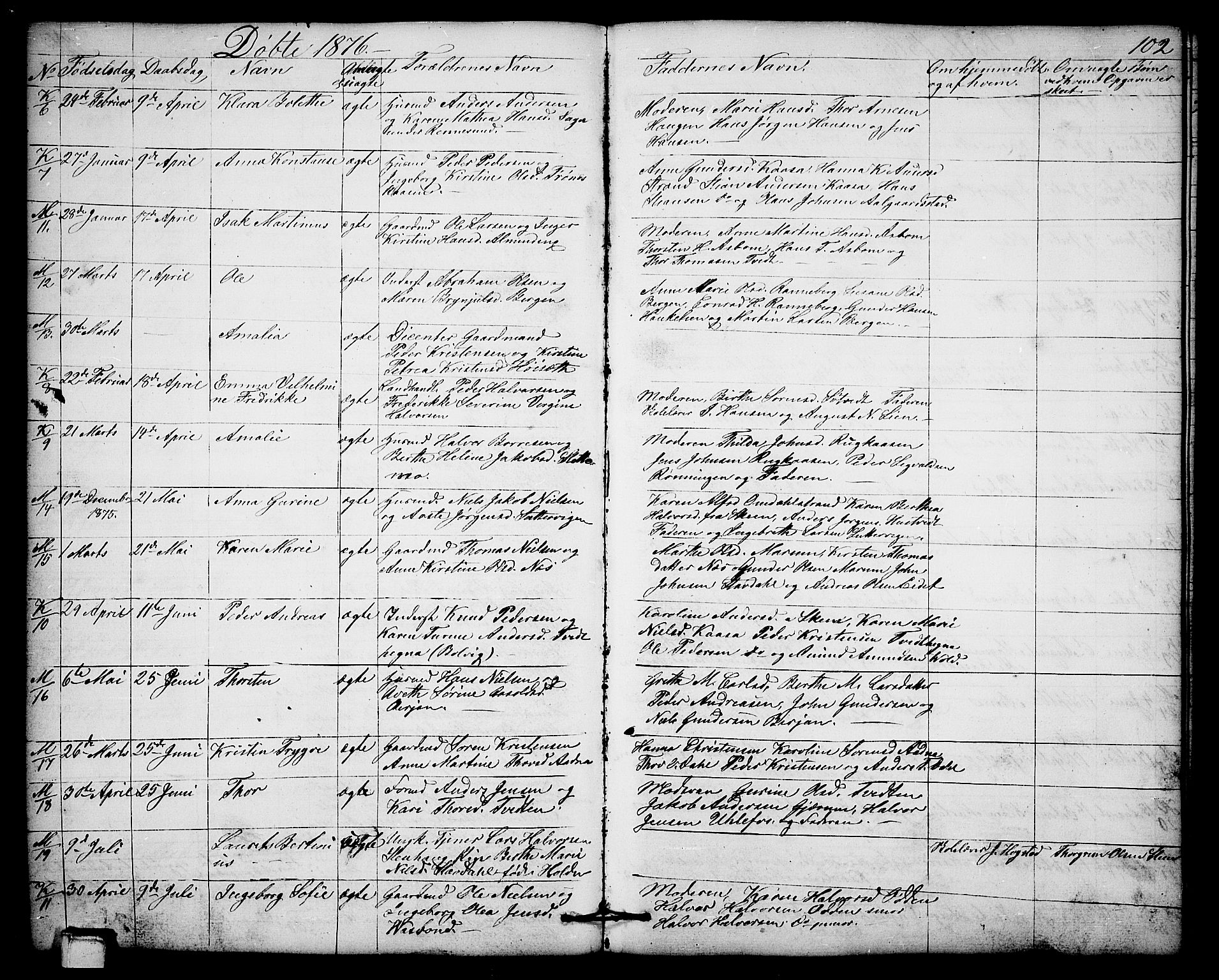 Solum kirkebøker, AV/SAKO-A-306/G/Gb/L0002: Parish register (copy) no. II 2, 1859-1879, p. 102