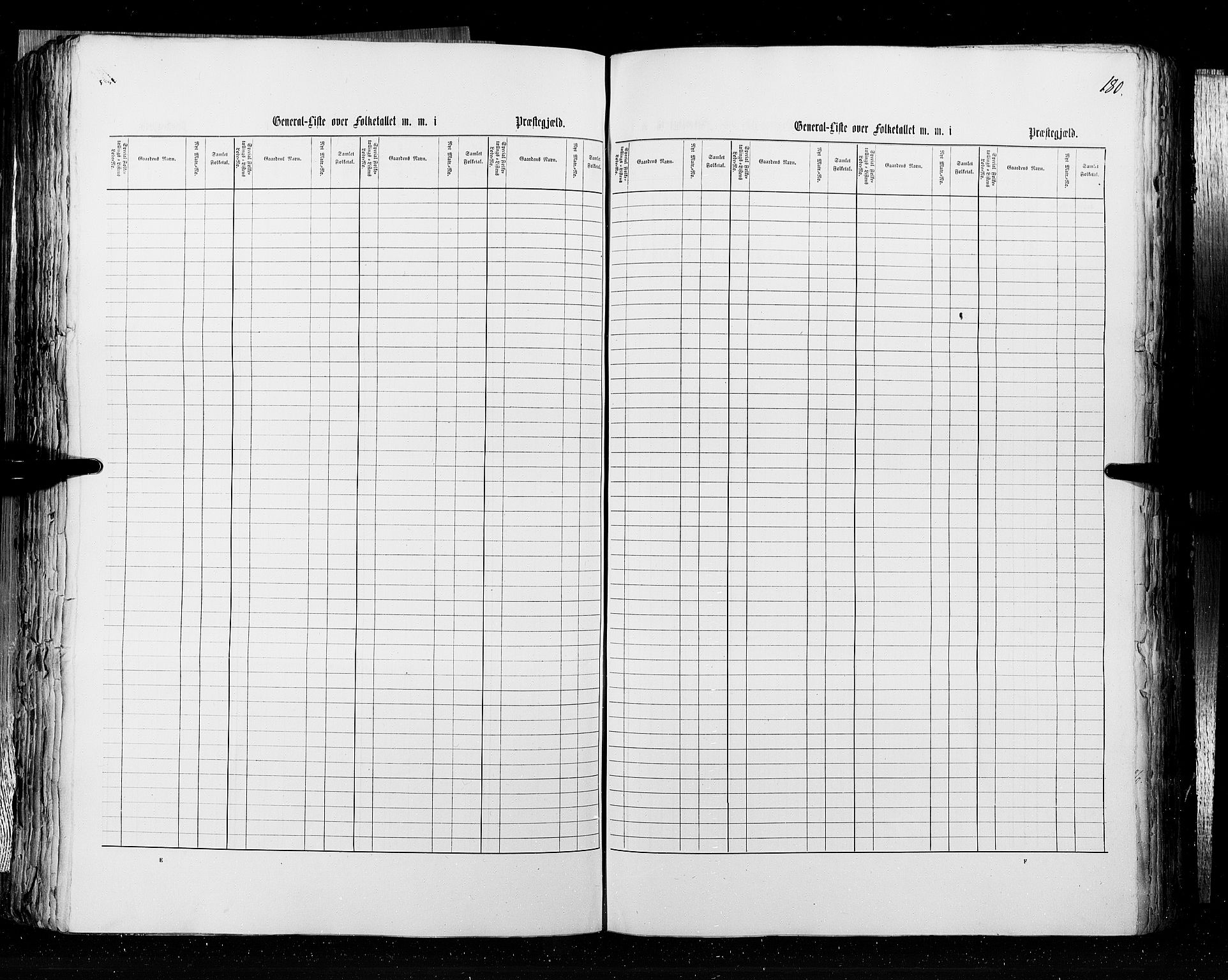 RA, Census 1855, vol. 3: Bratsberg amt, Nedenes amt og Lister og Mandal amt, 1855, p. 180