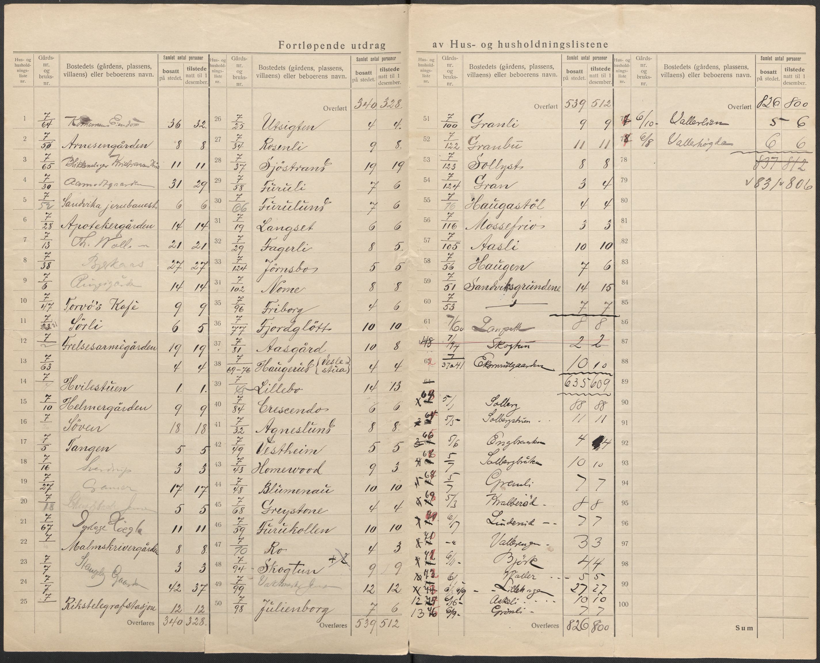 SAO, 1920 census for Bærum, 1920, p. 28