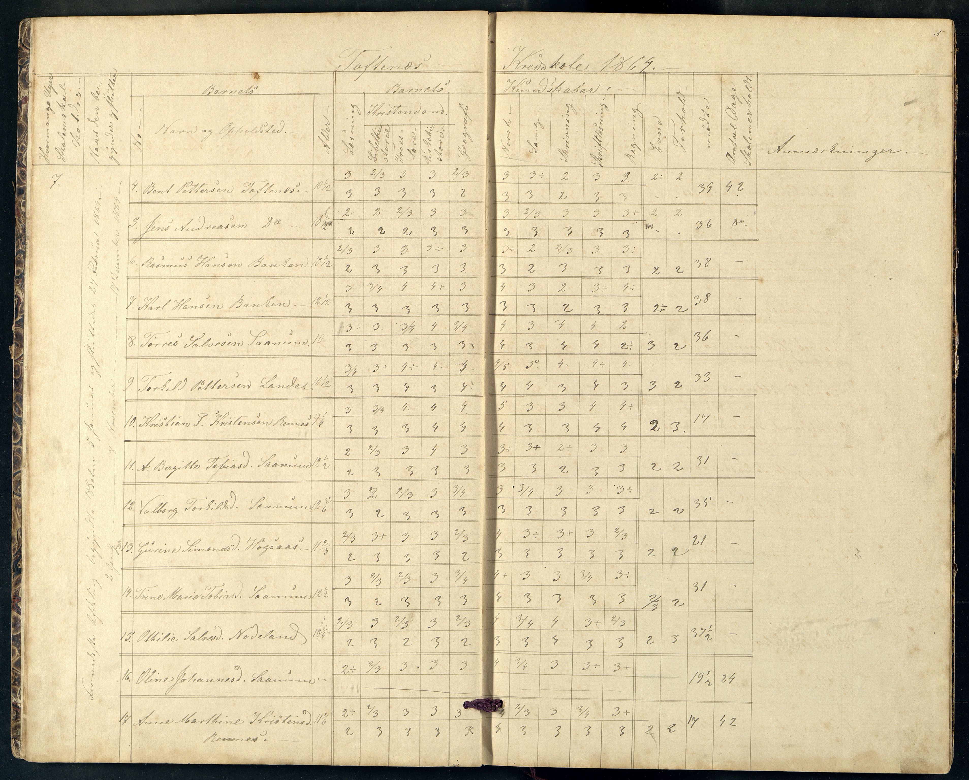 Halse og Harkmark kommune - Toftenes Skole, ARKSOR/1002HH555/H/L0001: Skoleprotokoll, 1864-1875