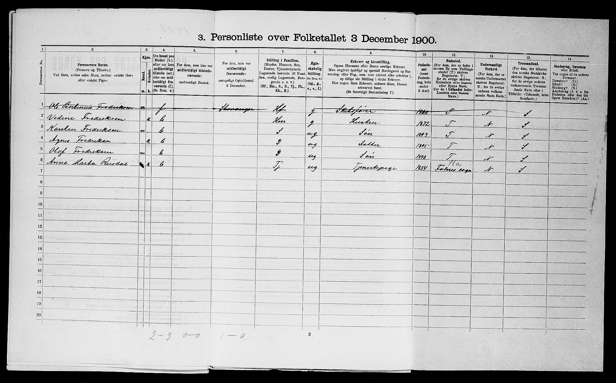 SAST, 1900 census for Skudeneshavn, 1900, p. 409