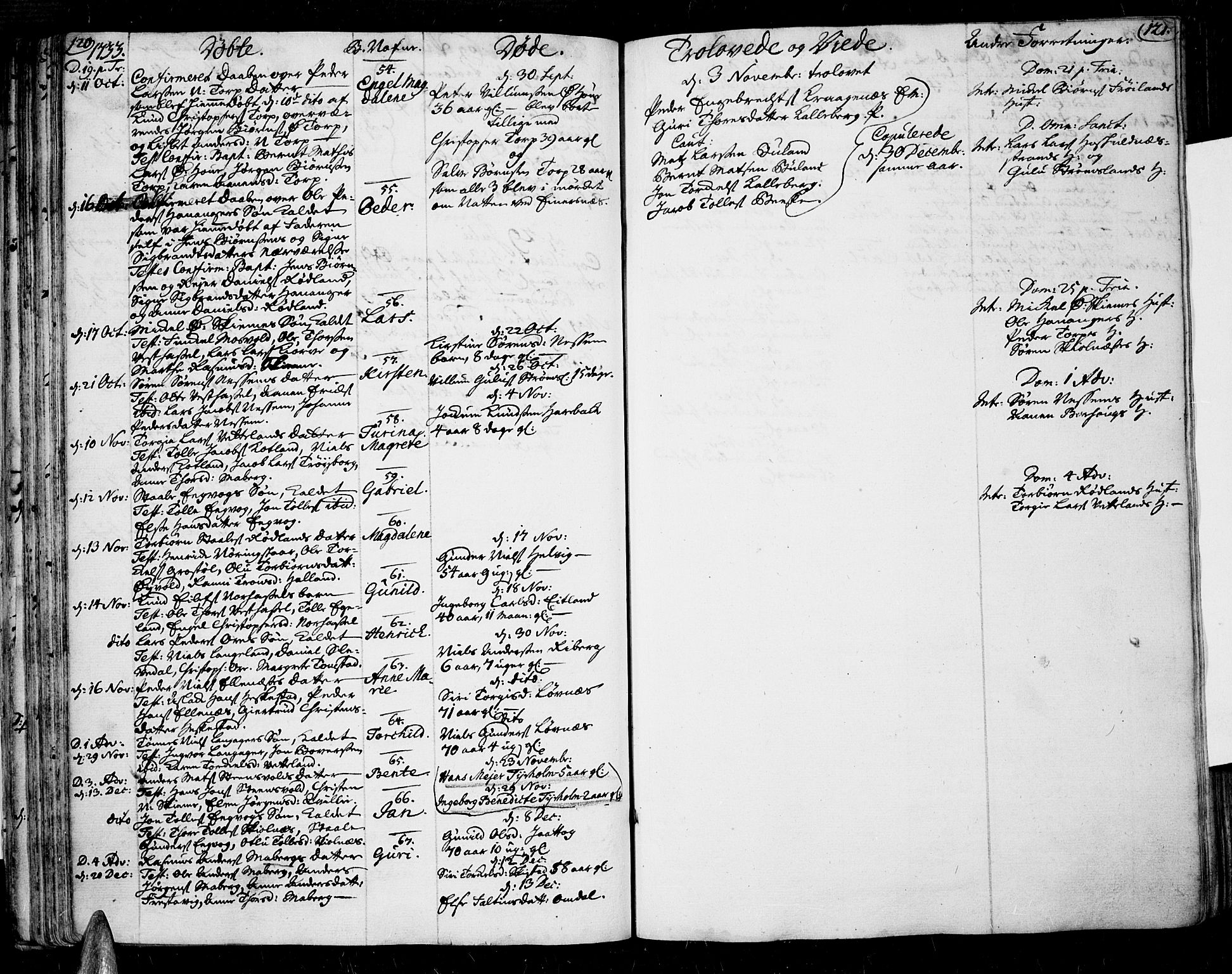 Lista sokneprestkontor, AV/SAK-1111-0027/F/Fa/L0002: Parish register (official) no. A 2 /1, 1726-1742, p. 120-121