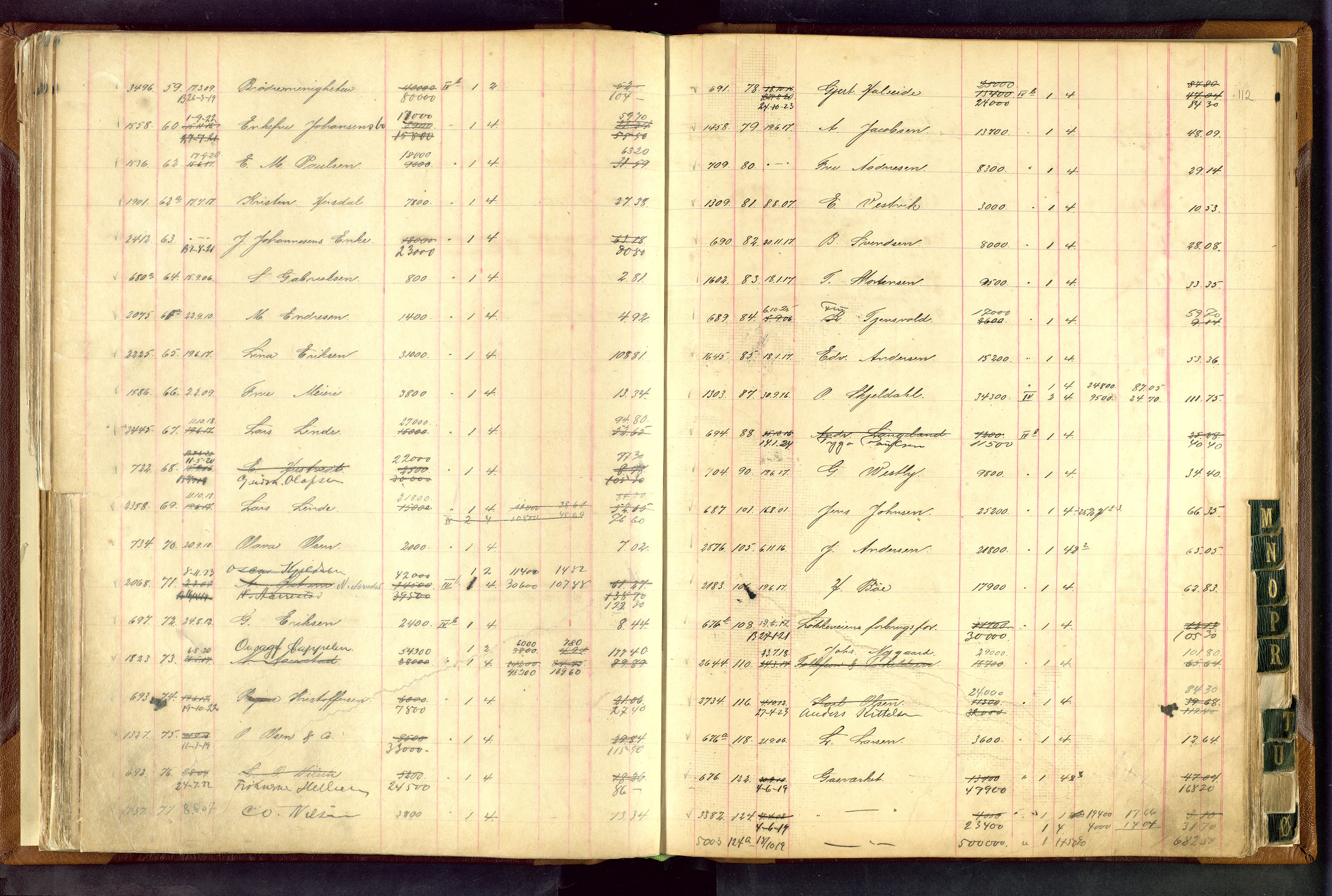 Norges Brannkasse Stavanger, AV/SAST-A-102143/F/Fc/L0003: Brannkontingentprotokoll, 1910-1924, p. 111b-112a