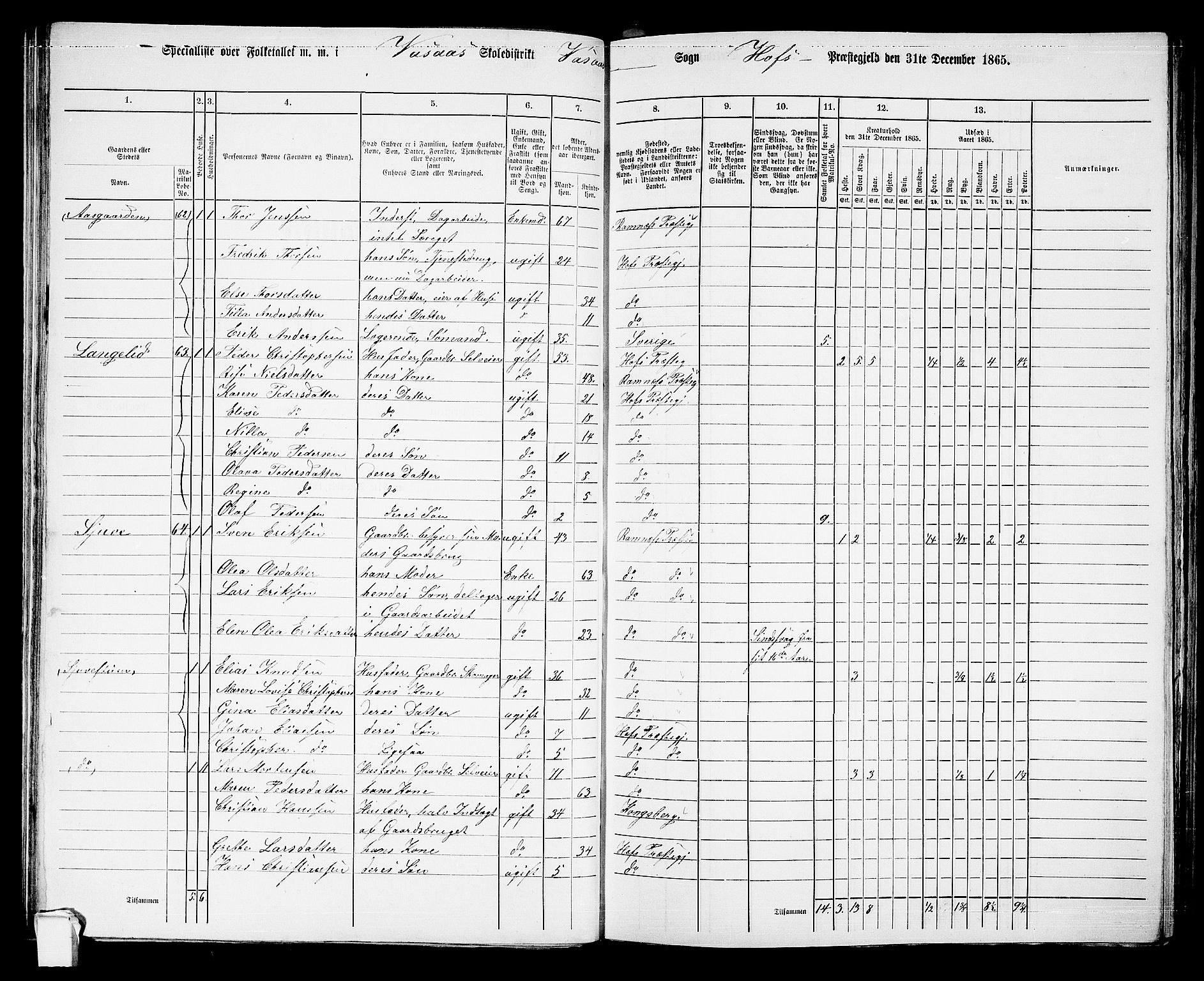 RA, 1865 census for Hof, 1865, p. 74