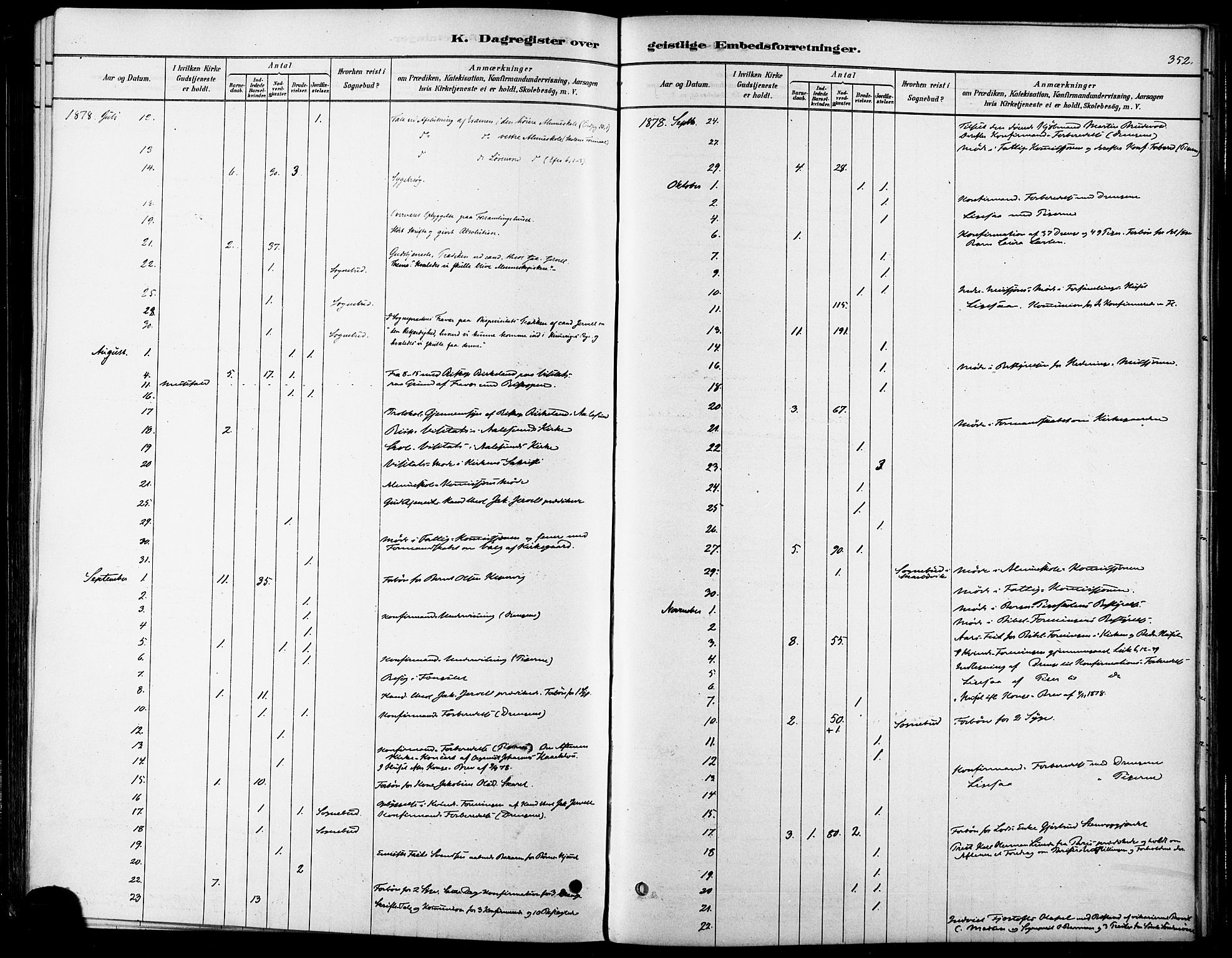 Ministerialprotokoller, klokkerbøker og fødselsregistre - Møre og Romsdal, AV/SAT-A-1454/529/L0454: Parish register (official) no. 529A04, 1878-1885, p. 352