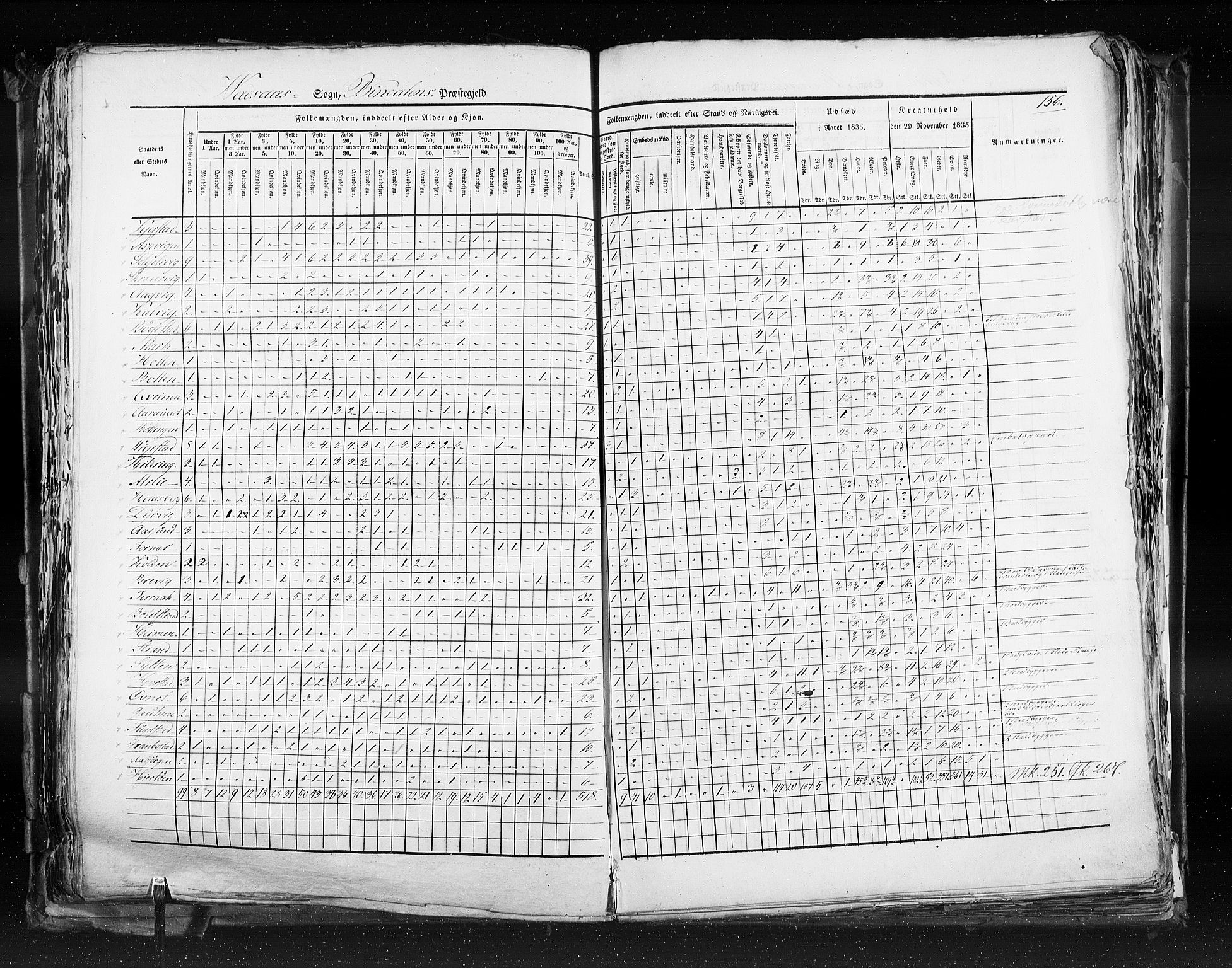 RA, Census 1835, vol. 9: Nordre Trondhjem amt, Nordland amt og Finnmarken amt, 1835, p. 156