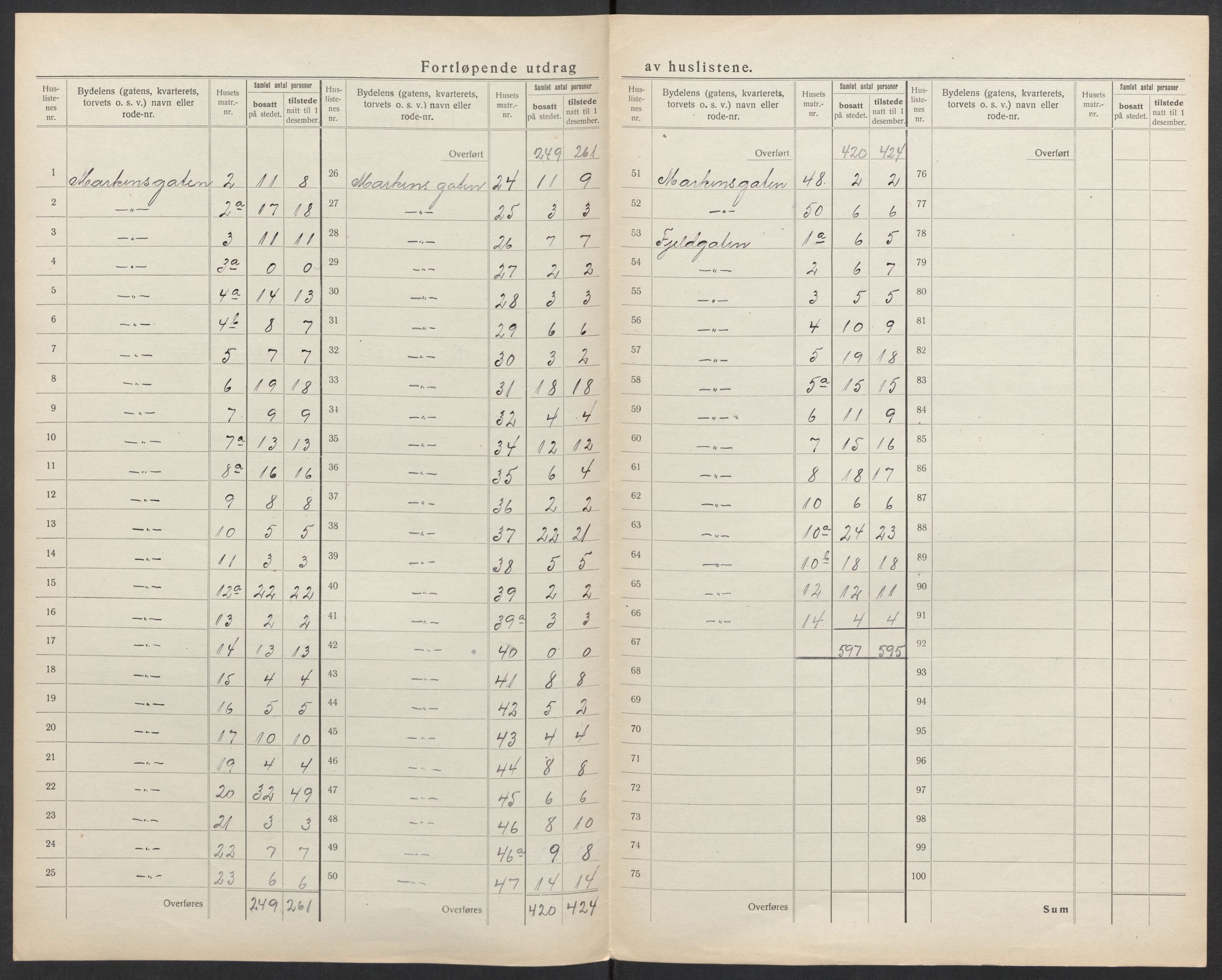 SAK, 1920 census for Kristiansand, 1920, p. 138