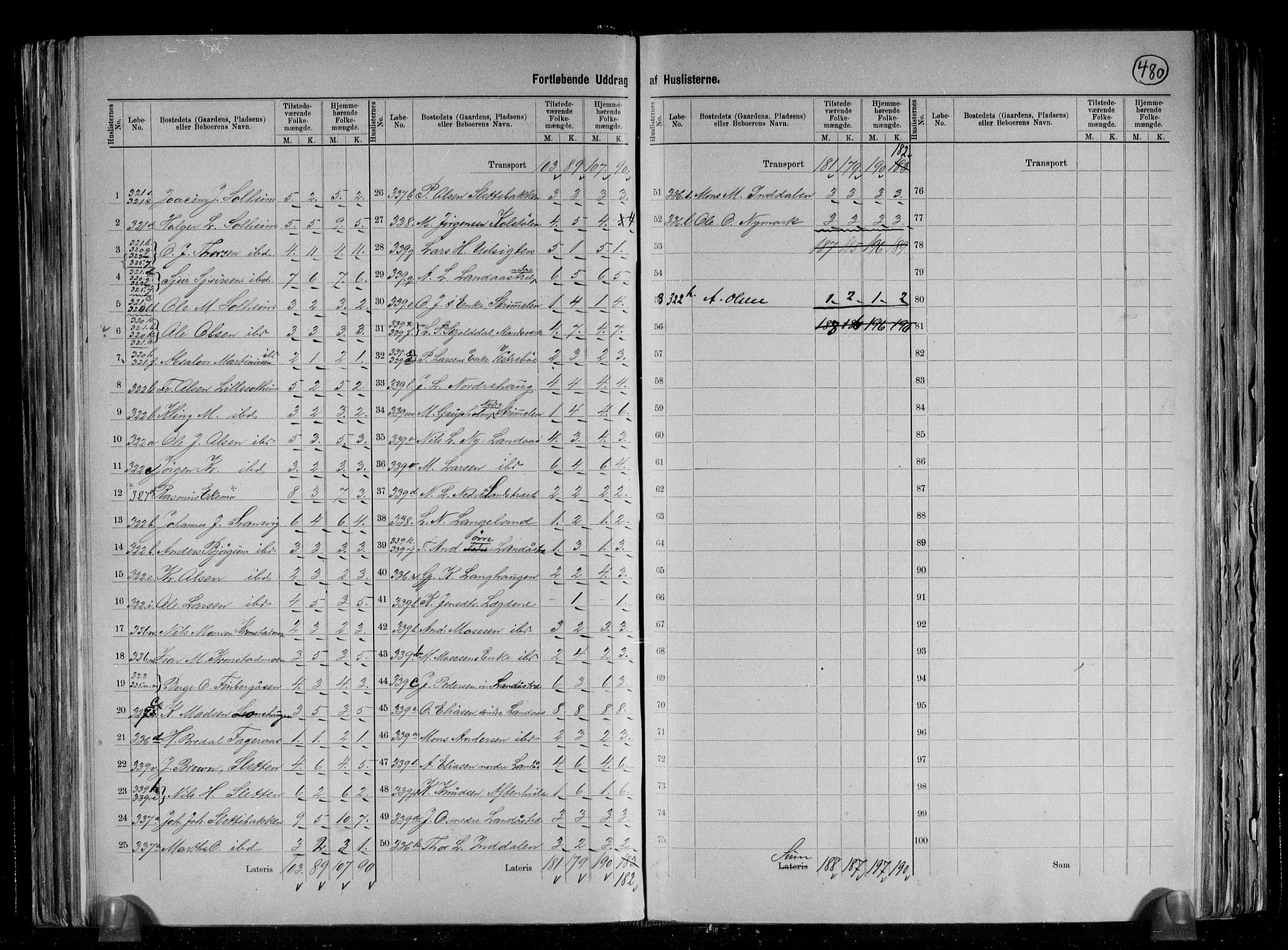 SAB, 1891 Census for 1280 Årstad, 1891, p. 8