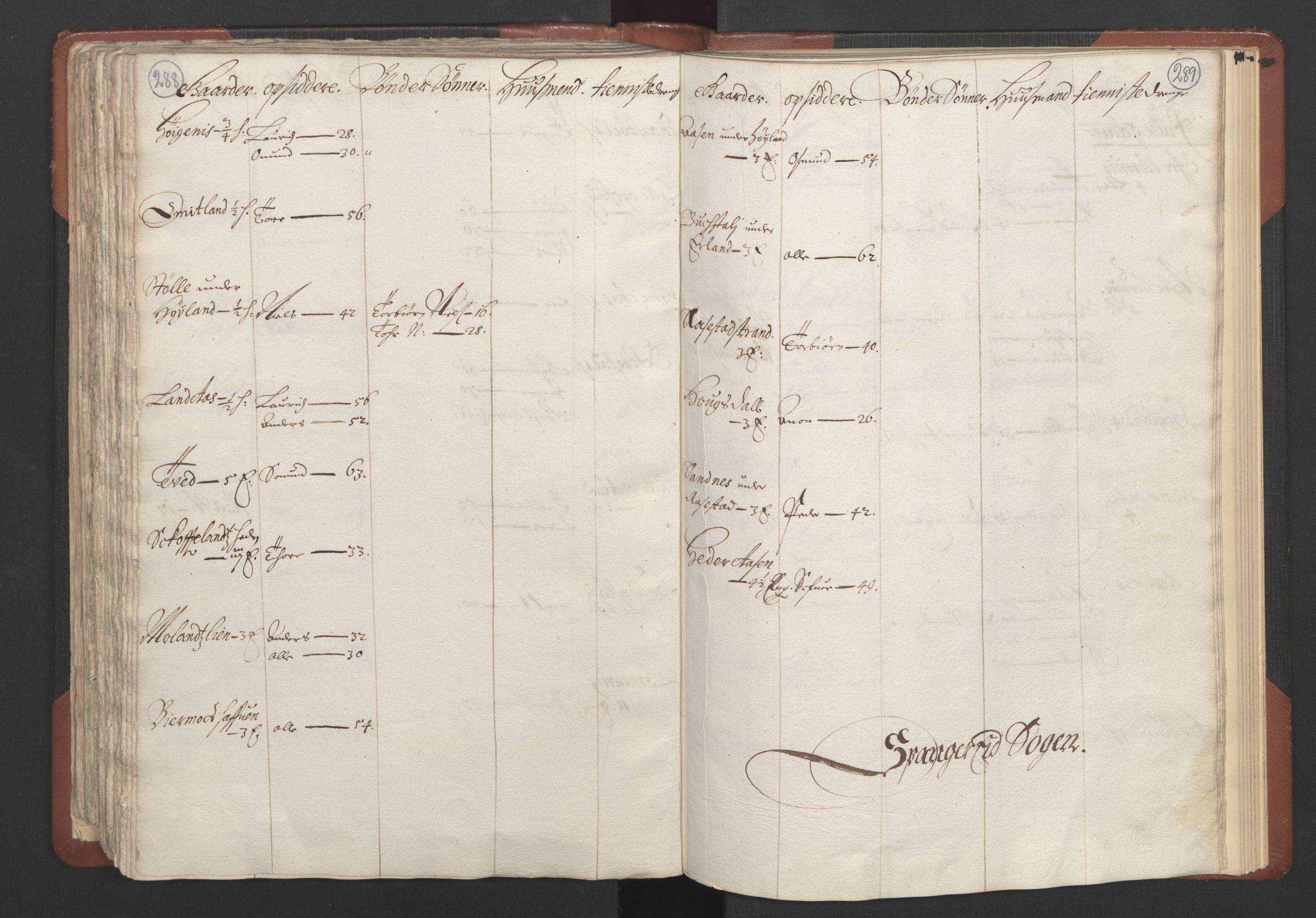 RA, Bailiff's Census 1664-1666, no. 10: Lista len, 1664, p. 288-289