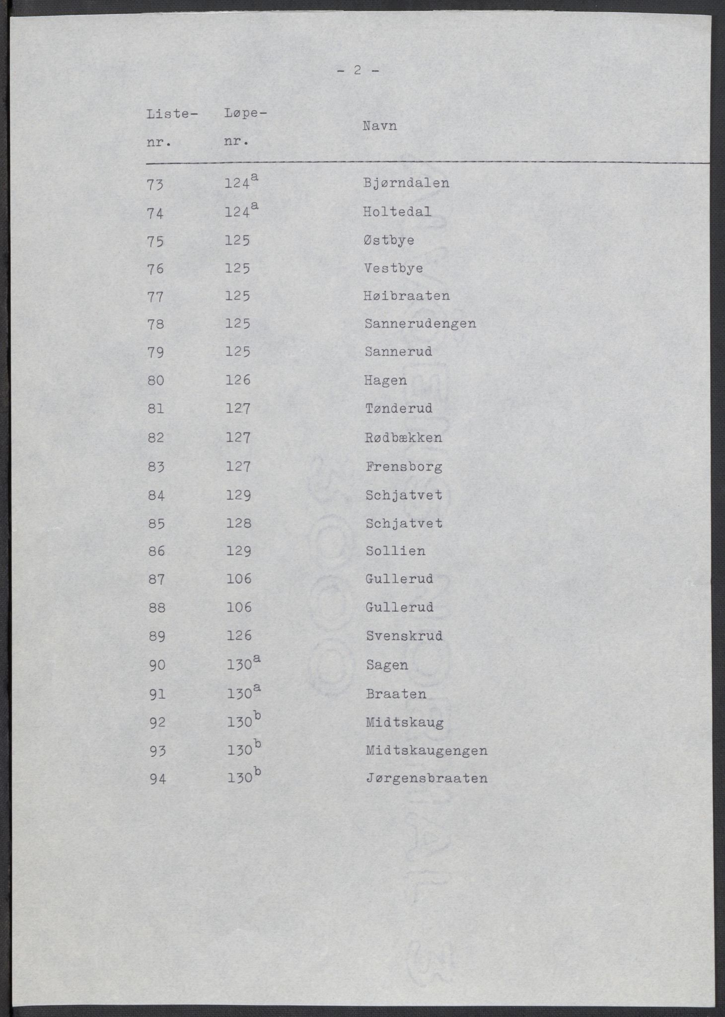 RA, 1875 census for 0227P Fet, 1875, p. 102