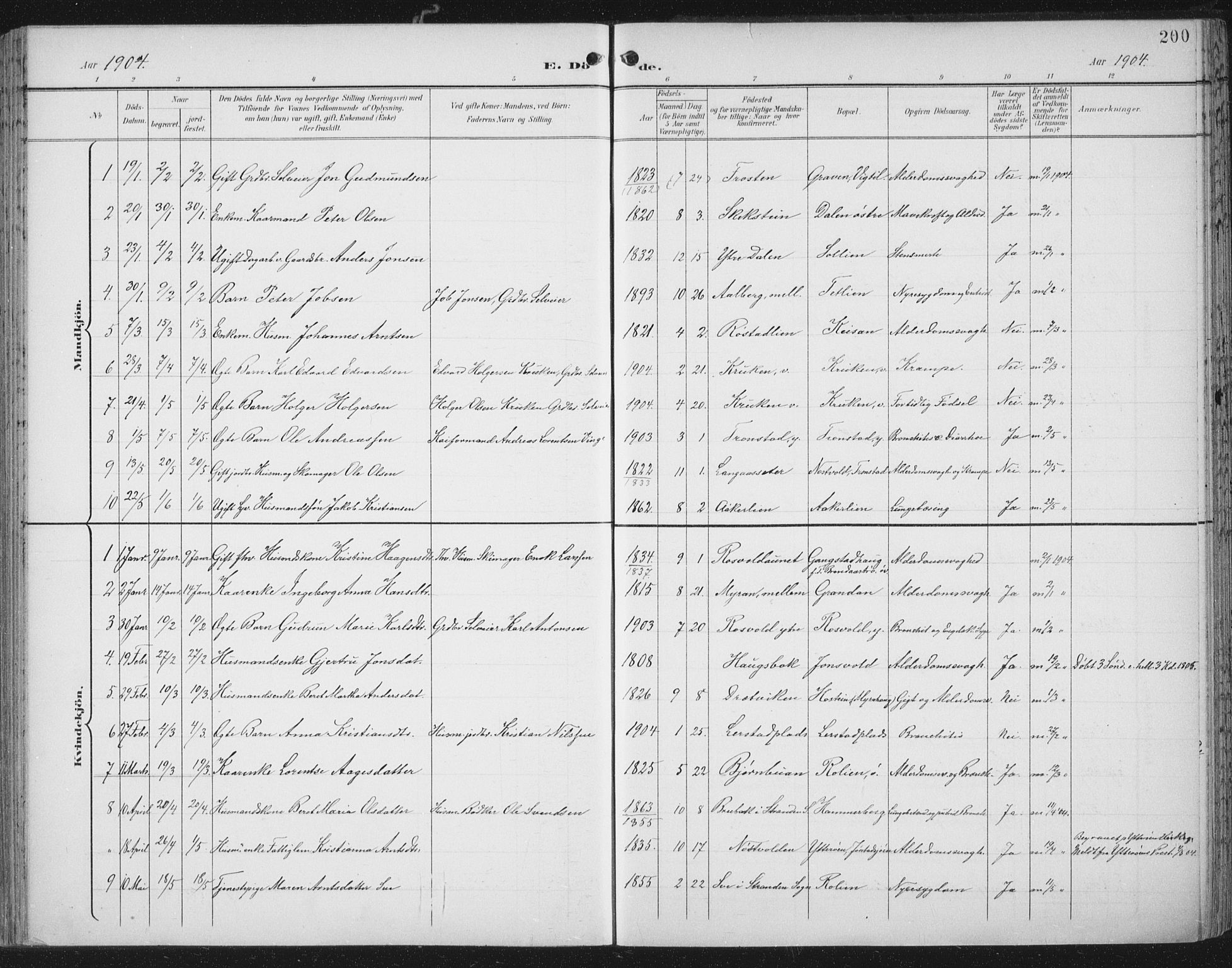 Ministerialprotokoller, klokkerbøker og fødselsregistre - Nord-Trøndelag, SAT/A-1458/701/L0011: Parish register (official) no. 701A11, 1899-1915, p. 200