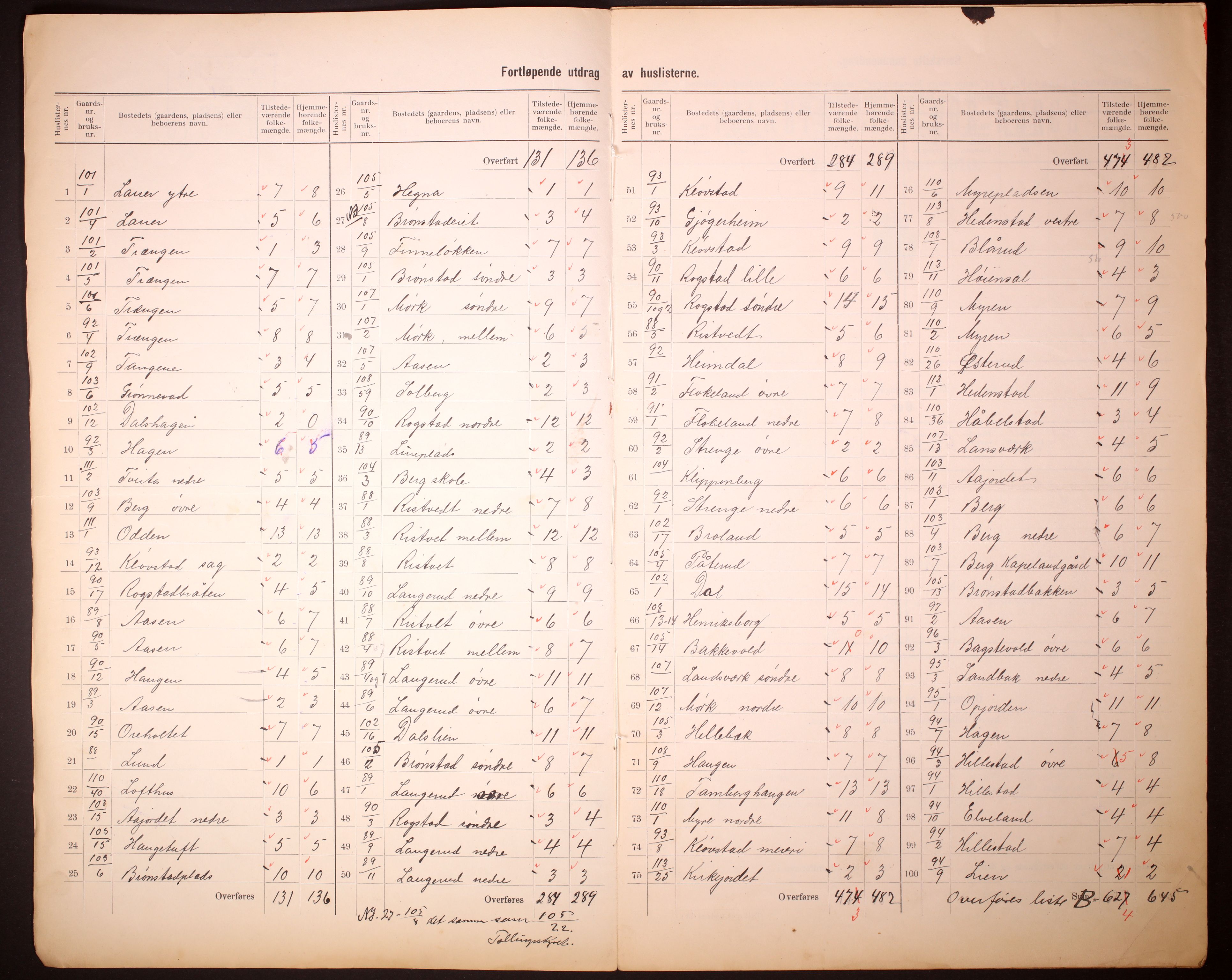 RA, 1910 census for Øvre Sandsvær, 1910, p. 6