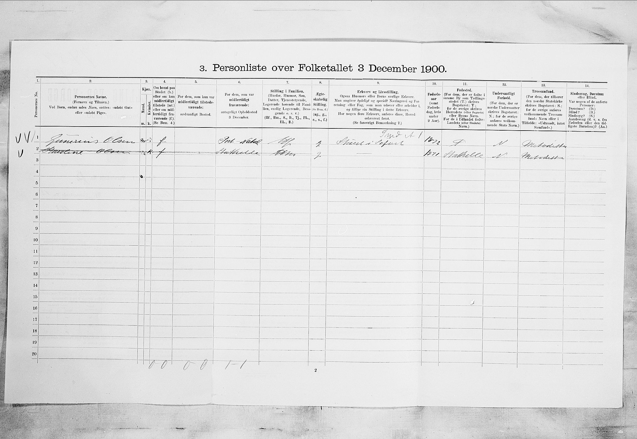 SAKO, 1900 census for Porsgrunn, 1900, p. 3577