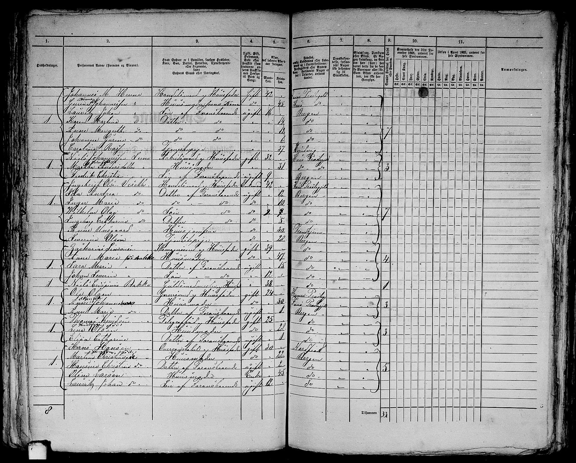 RA, 1865 census for Bergen, 1865, p. 3347