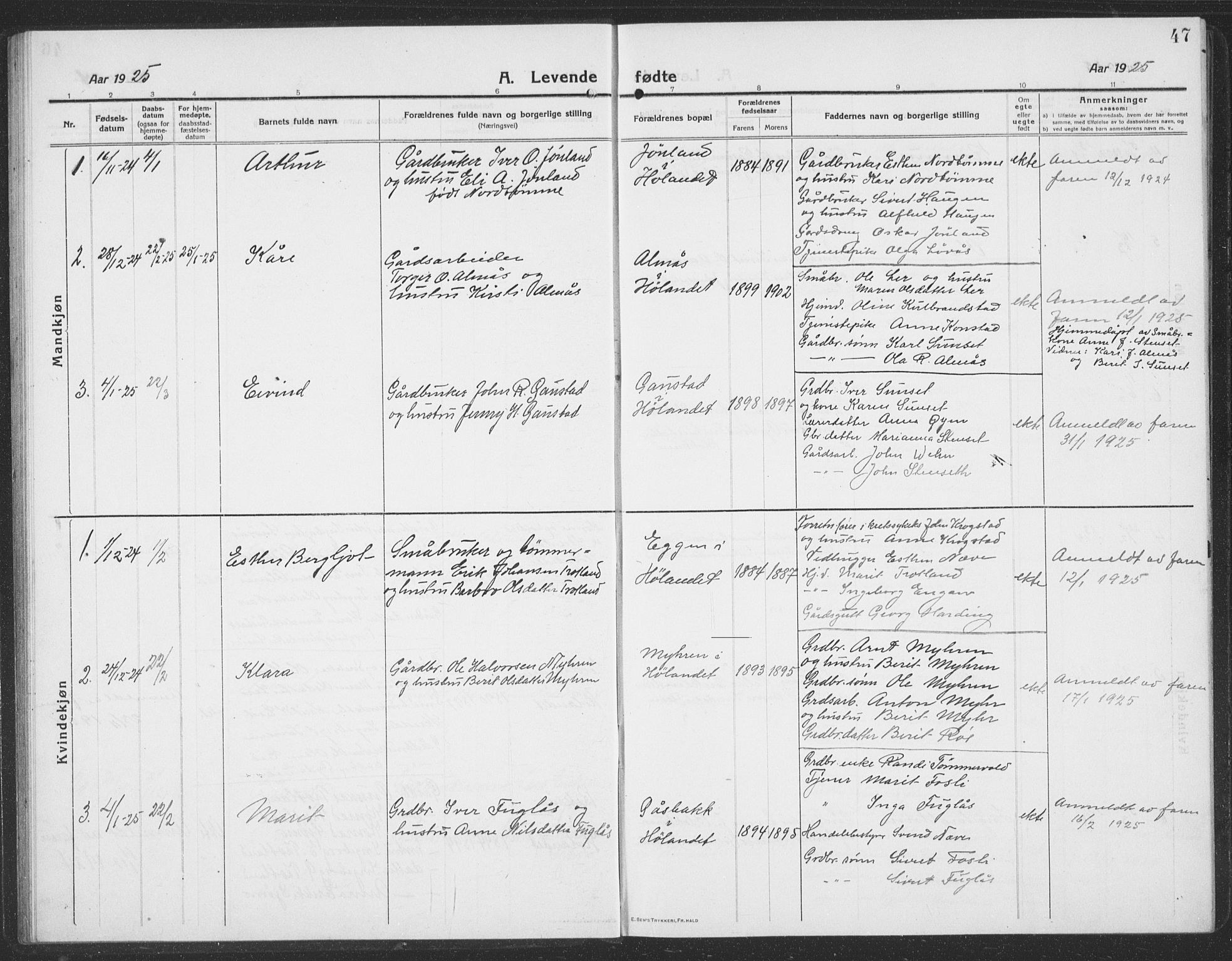 Ministerialprotokoller, klokkerbøker og fødselsregistre - Sør-Trøndelag, SAT/A-1456/694/L1134: Parish register (copy) no. 694C06, 1915-1937, p. 47