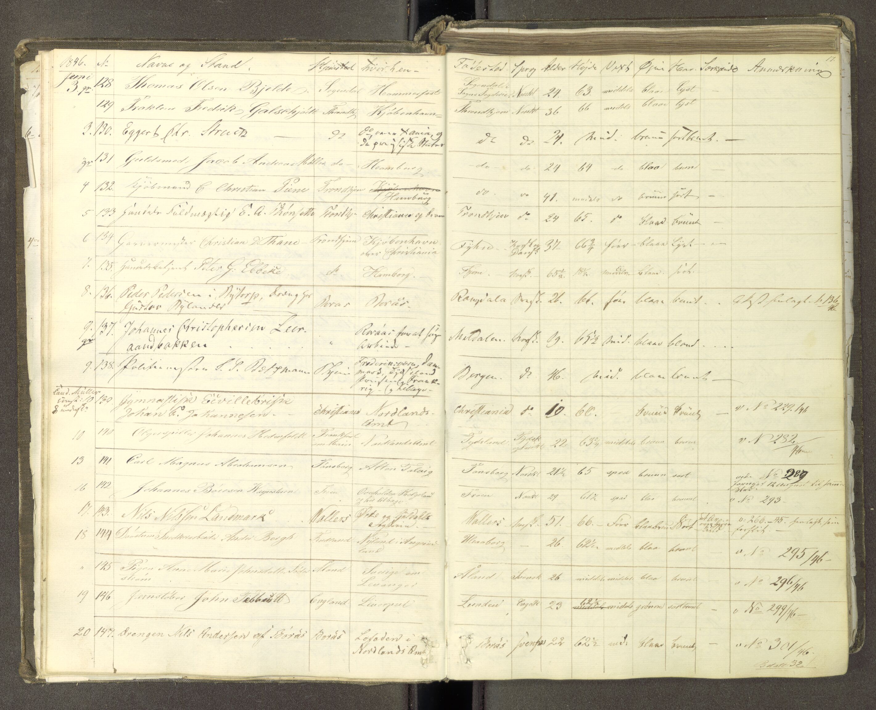 Trondheim politikammer, AV/SAT-A-1887/1/30/L0009: Passprotokoll. Første del:utstedtete pass. Andre del :innleverte/fornyede, 1845-1850, p. 16b-17a