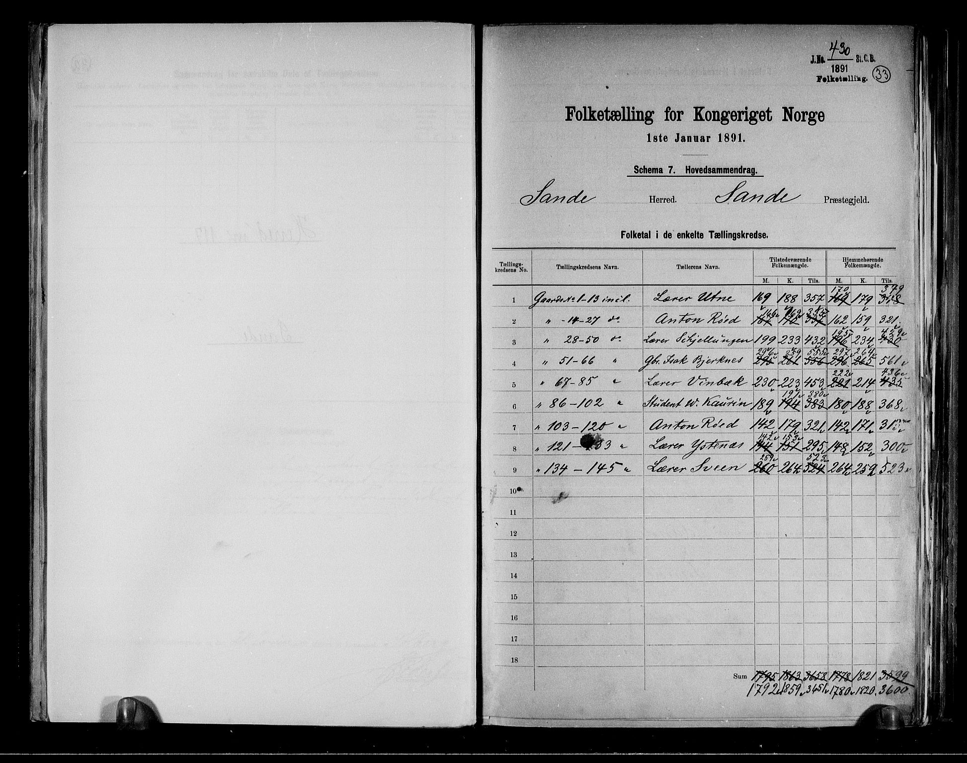 RA, 1891 census for 0713 Sande, 1891, p. 2