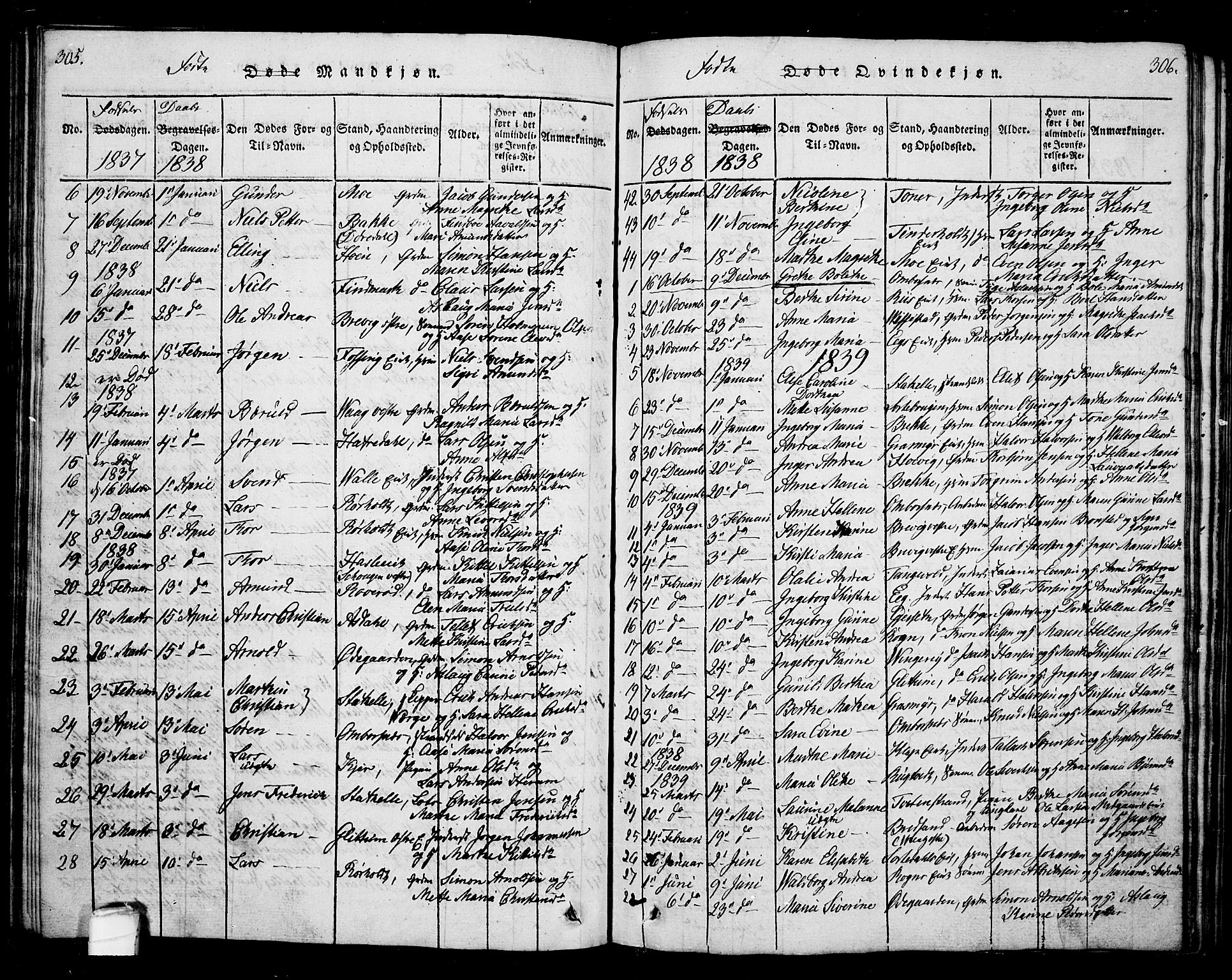Bamble kirkebøker, SAKO/A-253/G/Ga/L0005: Parish register (copy) no. I 5, 1814-1855, p. 305-306