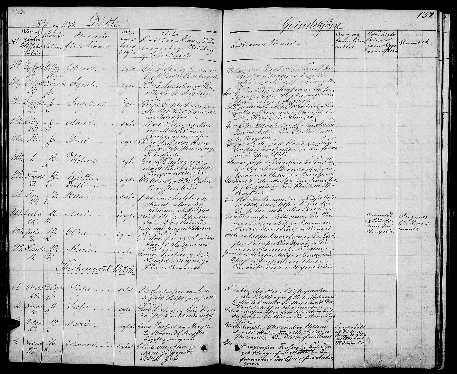 Ringsaker prestekontor, AV/SAH-PREST-014/L/La/L0004: Parish register (copy) no. 4, 1827-1838, p. 137