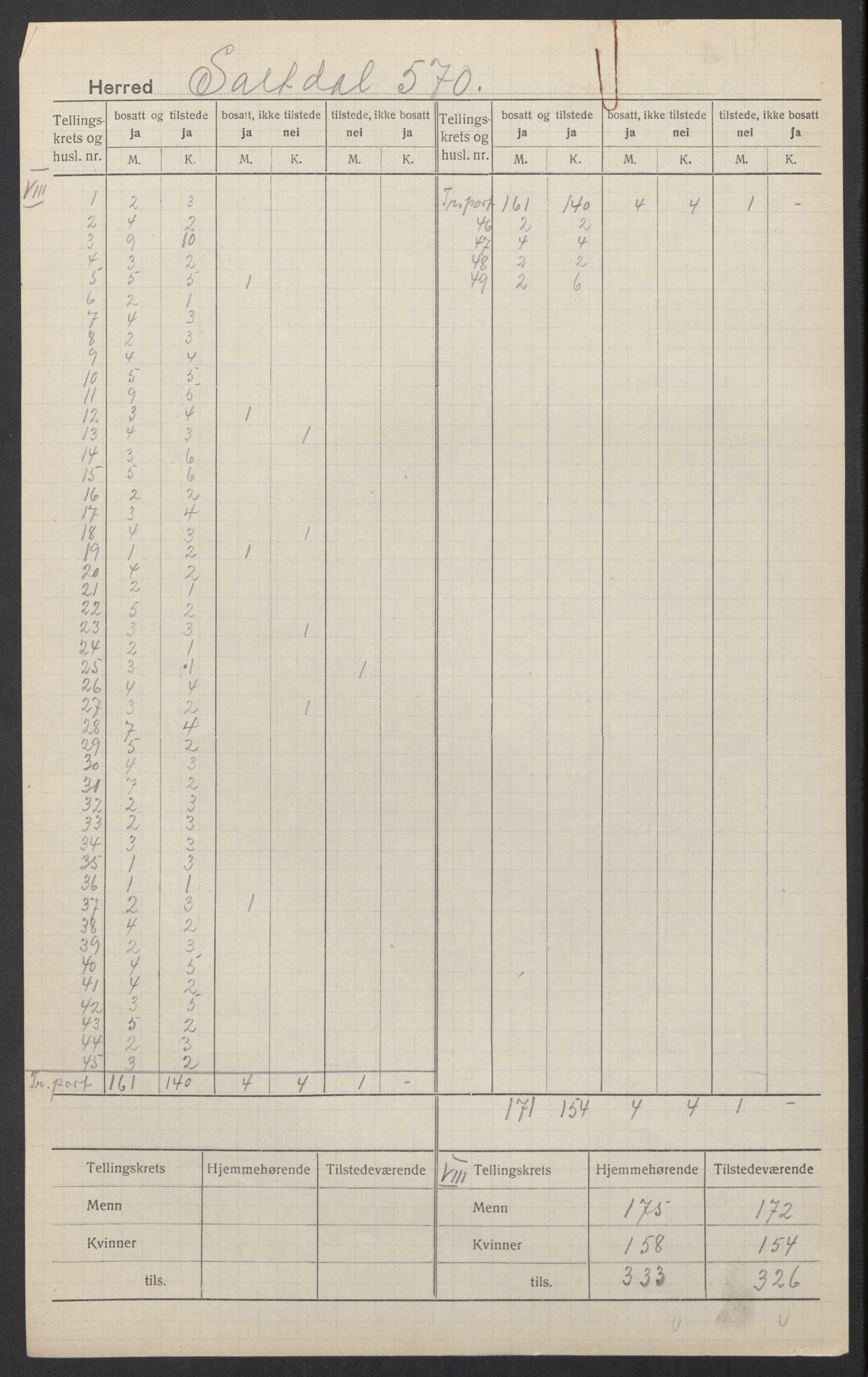 SAT, 1920 census for Saltdal, 1920, p. 14