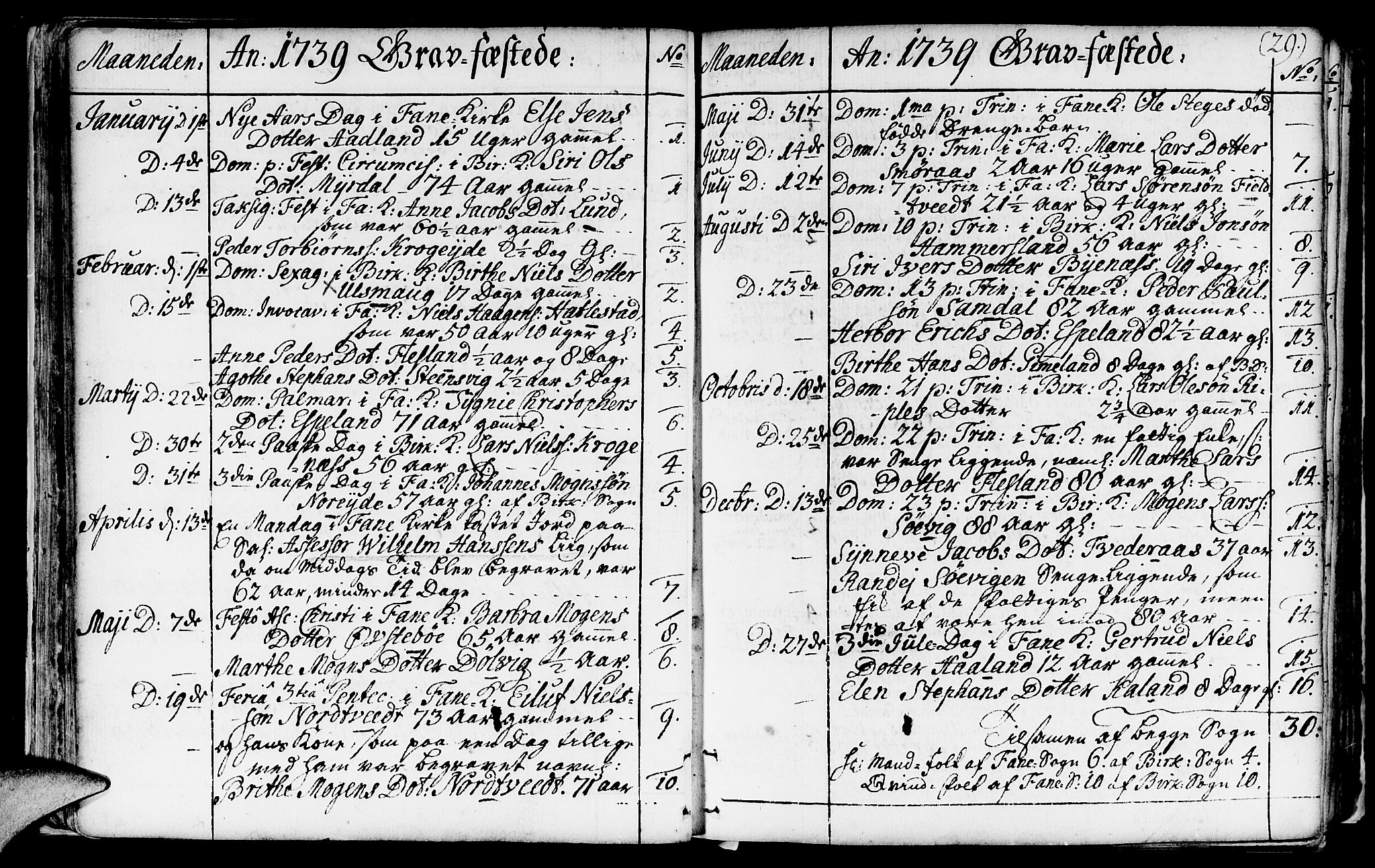 Fana Sokneprestembete, SAB/A-75101/H/Haa/Haaa/L0003: Parish register (official) no. A 3, 1736-1757, p. 29
