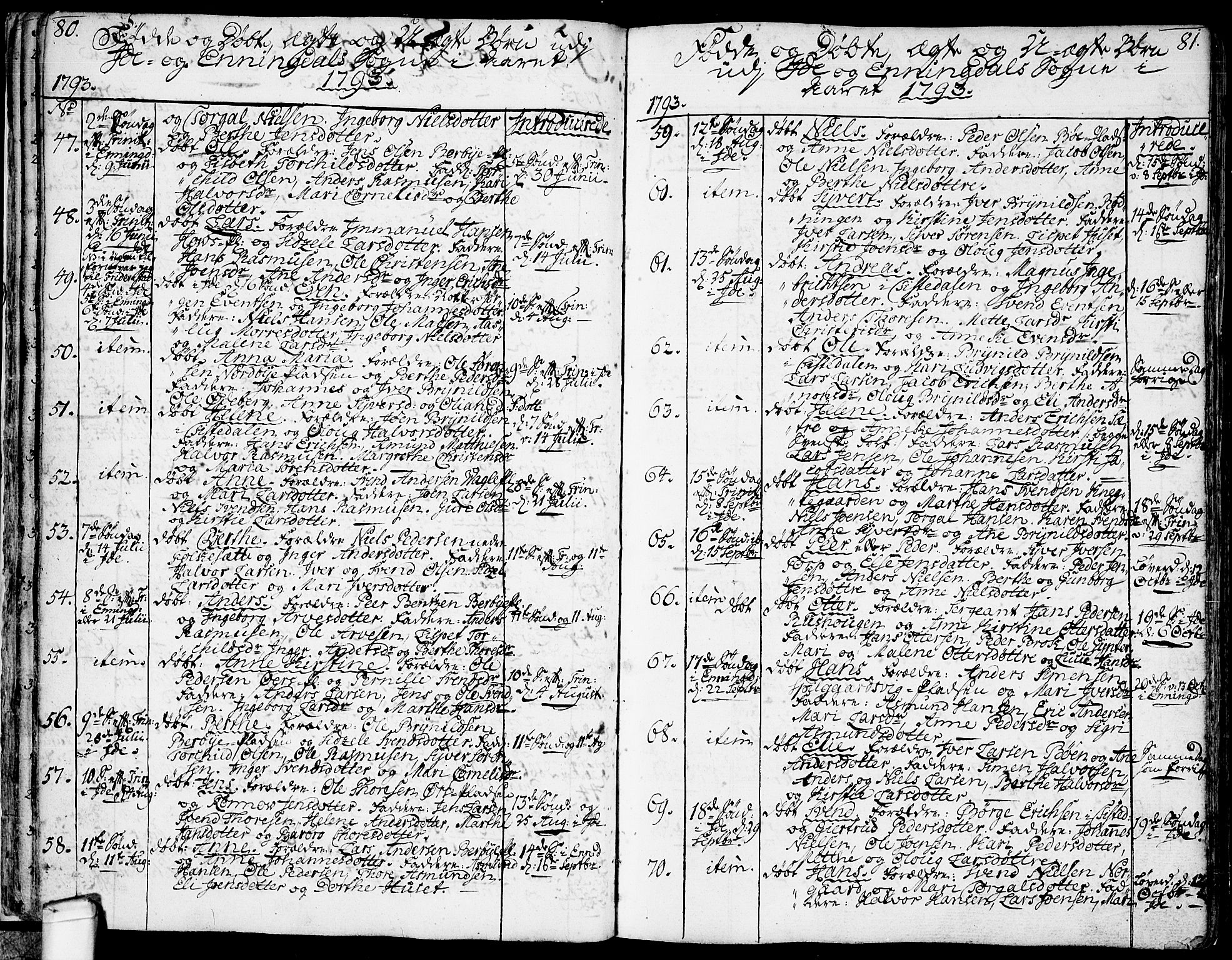 Idd prestekontor Kirkebøker, AV/SAO-A-10911/F/Fc/L0001: Parish register (official) no. III 1, 1770-1814, p. 80-81