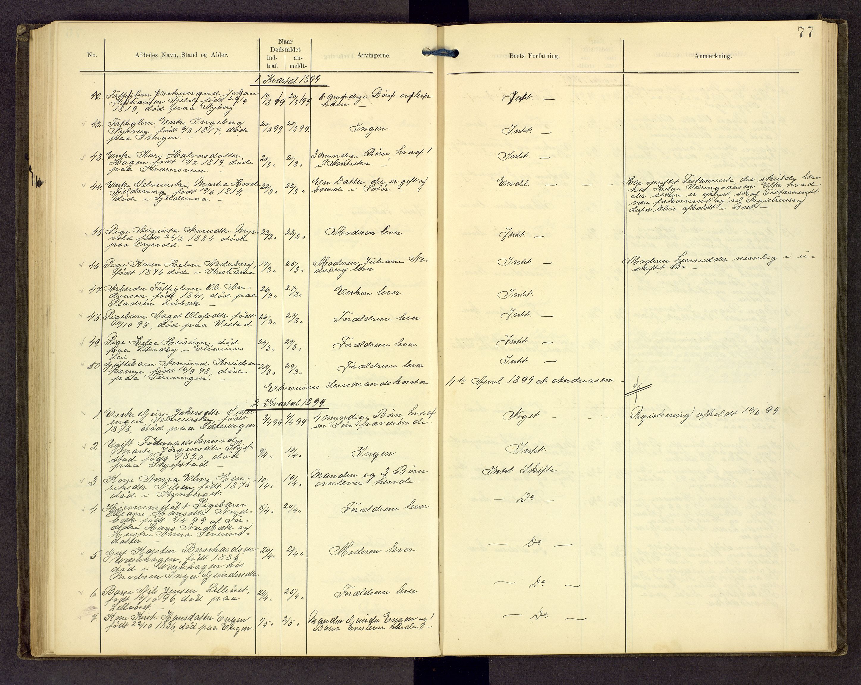 Sør-Østerdal sorenskriveri, AV/SAH-TING-018/J/Jg/L0004: Dødsfallsjournal, 1889-1903, p. 77