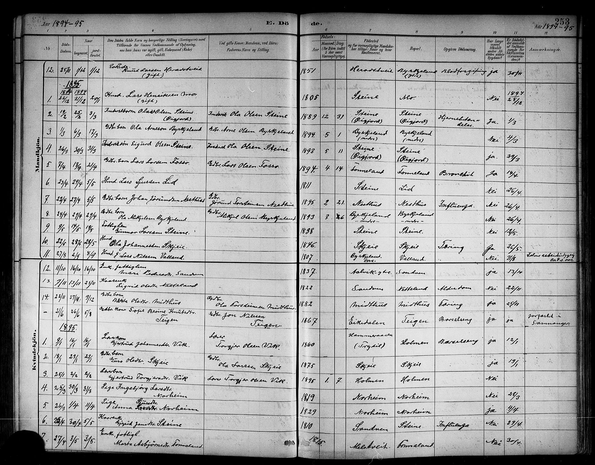 Kvam sokneprestembete, SAB/A-76201/H/Hab: Parish register (copy) no. B 3, 1884-1916, p. 253