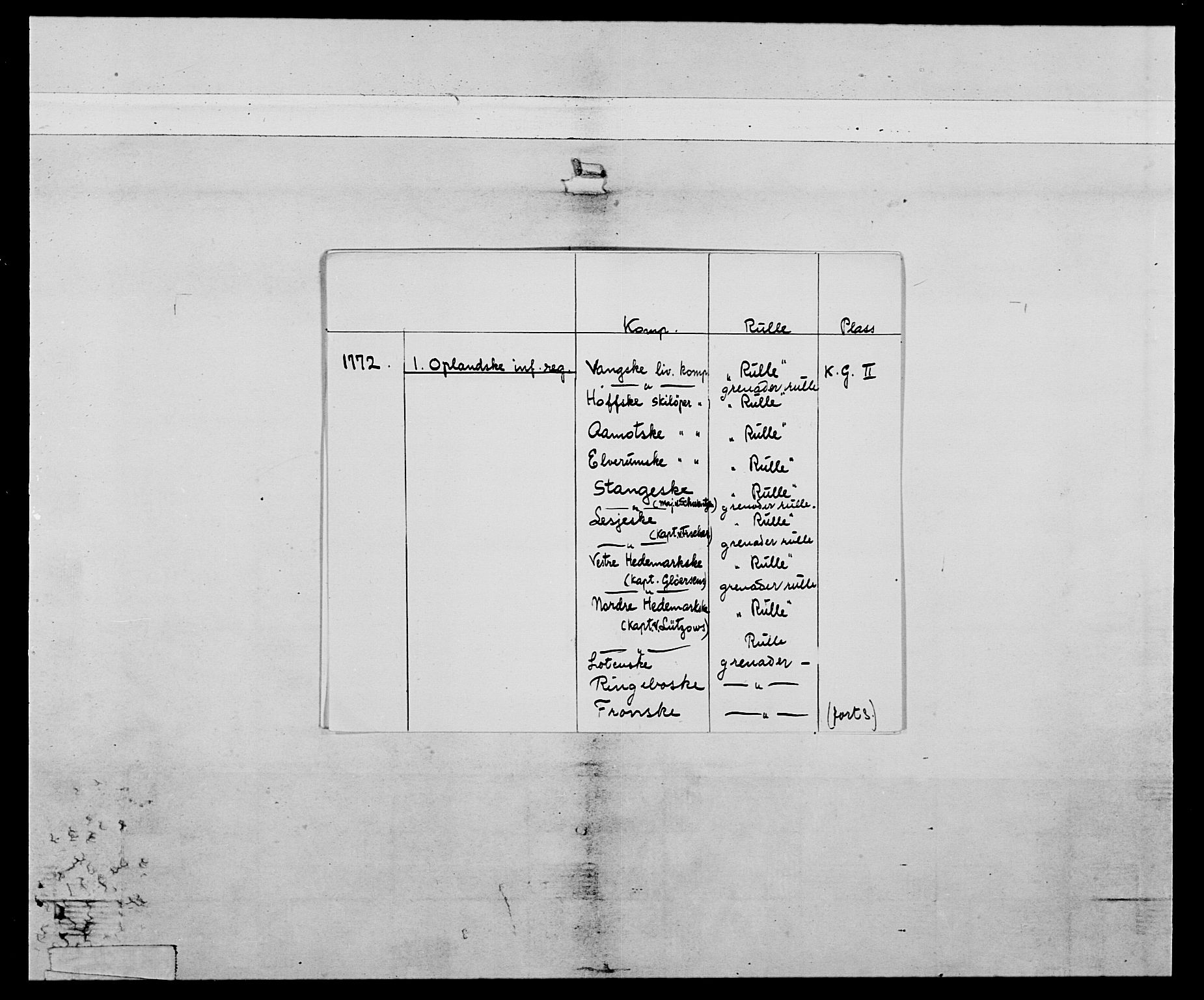 Generalitets- og kommissariatskollegiet, Det kongelige norske kommissariatskollegium, AV/RA-EA-5420/E/Eh/L0058: 1. Opplandske nasjonale infanteriregiment, 1772-1774, p. 2