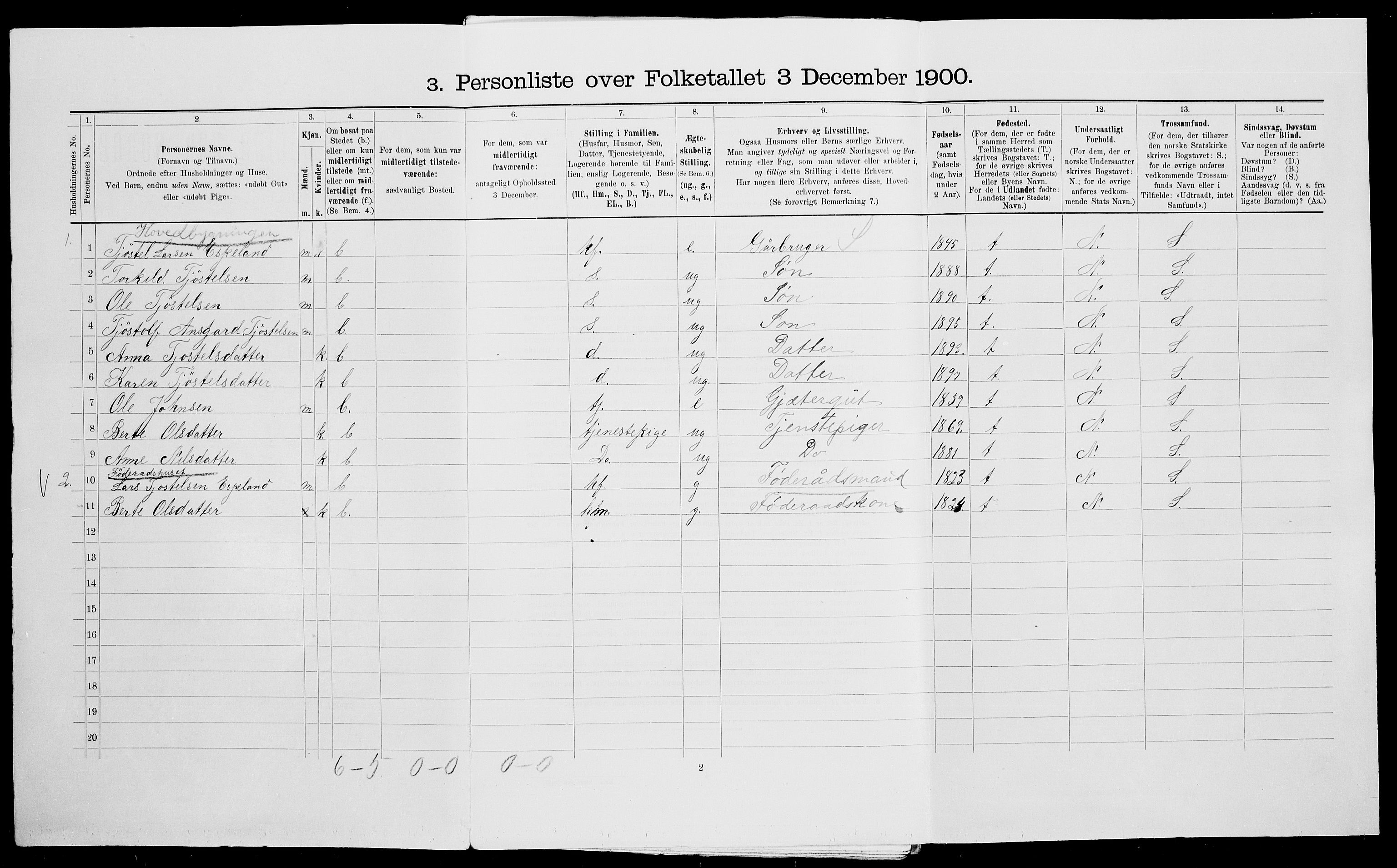 SAK, 1900 census for Vegårshei, 1900, p. 616