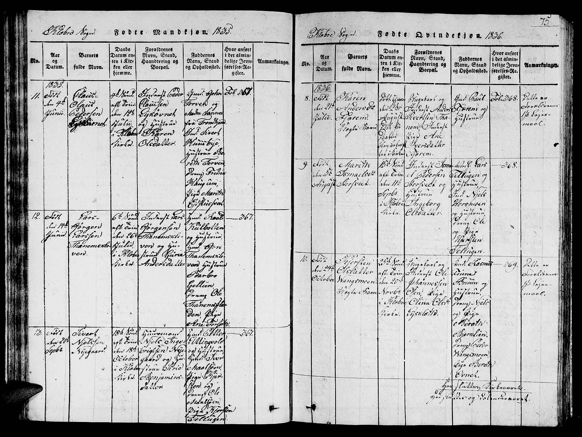 Ministerialprotokoller, klokkerbøker og fødselsregistre - Sør-Trøndelag, AV/SAT-A-1456/618/L0450: Parish register (copy) no. 618C01, 1816-1865, p. 75